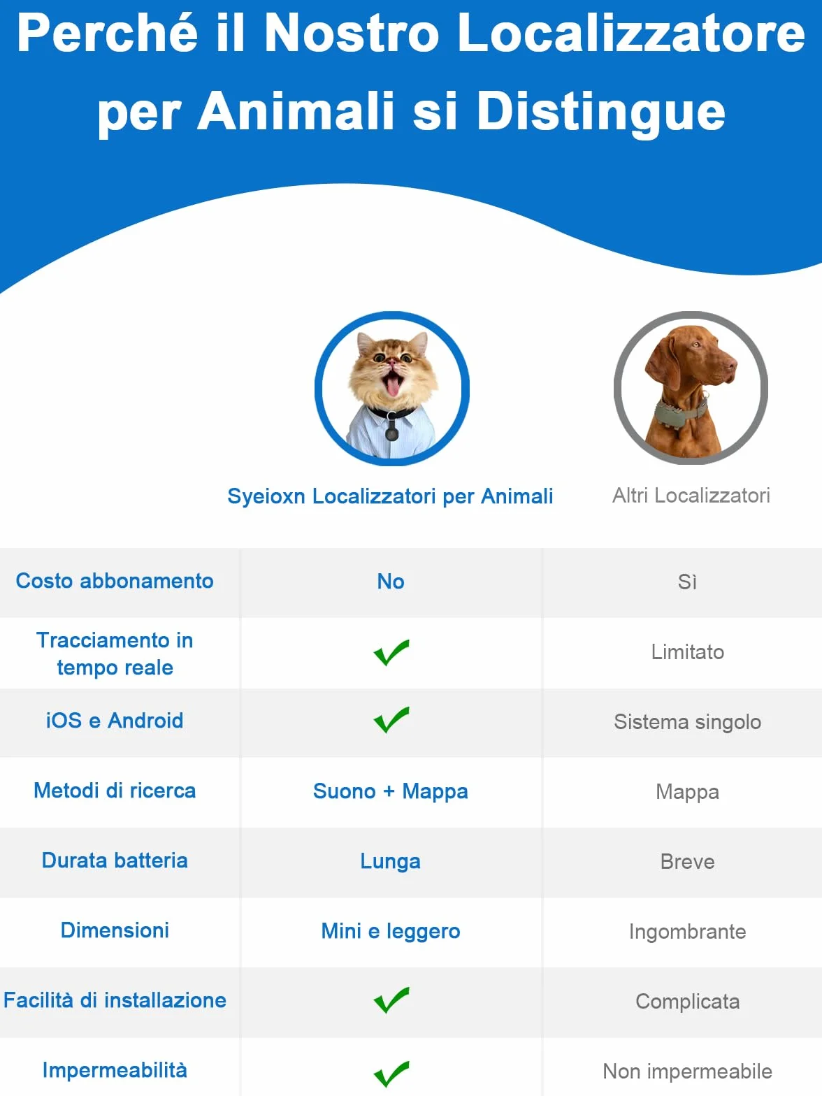GPS per Cani, Collare GPS Gatto con Tracciamento in Tempo Reale, Mini Localizzatore per Cani, Localizzatore per Gatto Senza Abbonamento, per iOS e Android, può Essere Indossato con un Collare, Nero