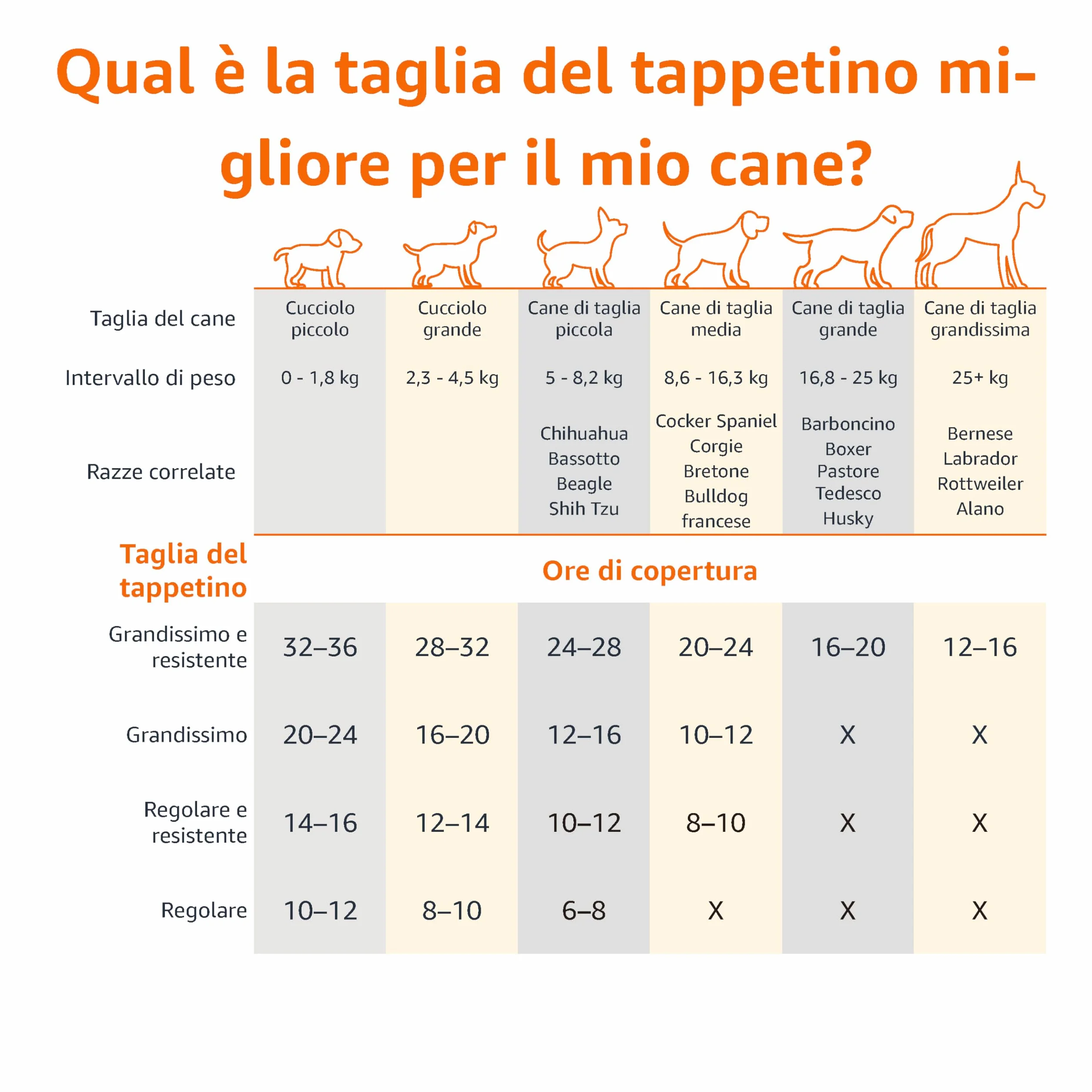 Amazon Basics Tappetini al carbone per cani, controllo odori, asciugatura rapida, 120 pezzi, grigio