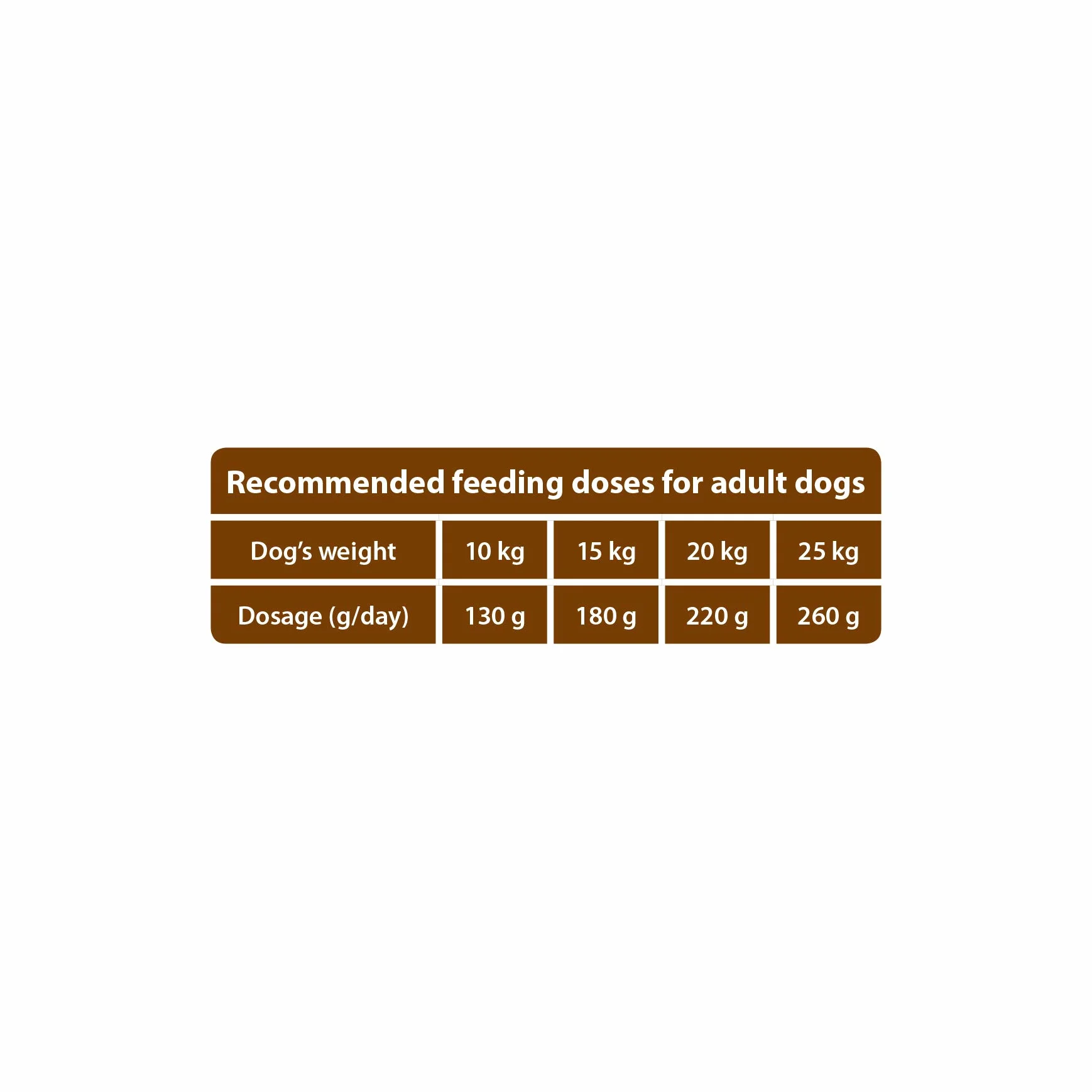 The Hunger of the Wolf Cibo secco per cani adulti senza cereali salmone e patate 14 kg