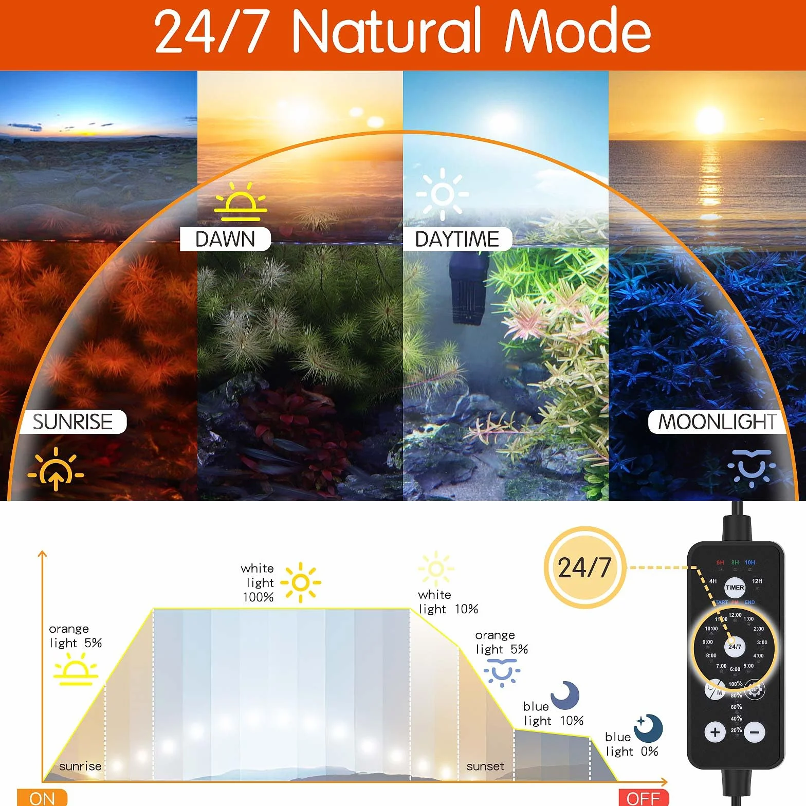 hygger Sommergibile Illuminazione per Acquario,24/7 Spettro Completo Luce LED per Acquario,24W Submersible Lampada Aquarium LED con 9 Colori per Acquario da 71-137cm Tank