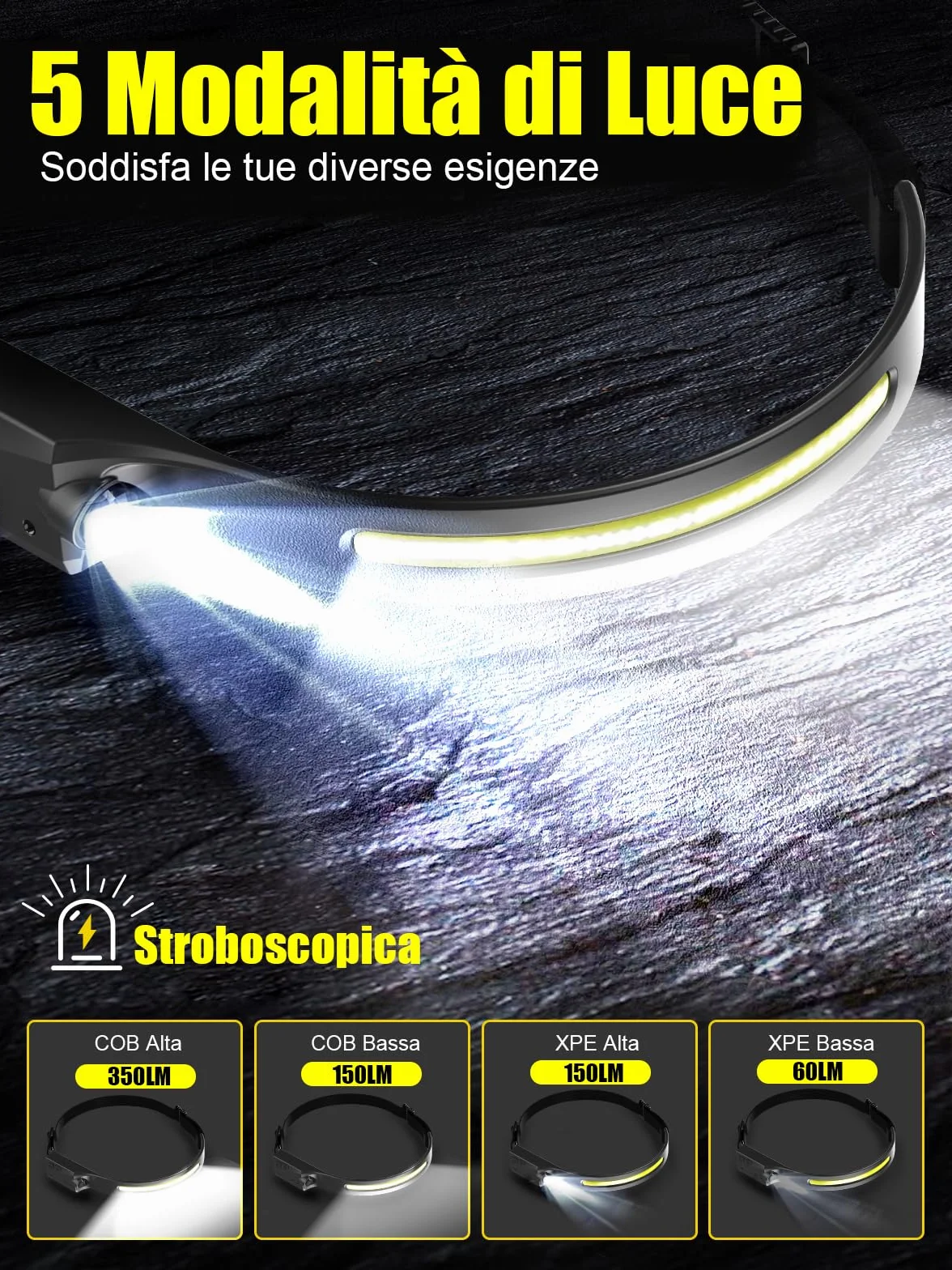 UNBON Torcia Frontale LED Ricaricabile USB C, Sensore Movimento, 5 Modalità Luce, 230° Angolo Ampio, IPX4 per Trekking Corsa Pesca