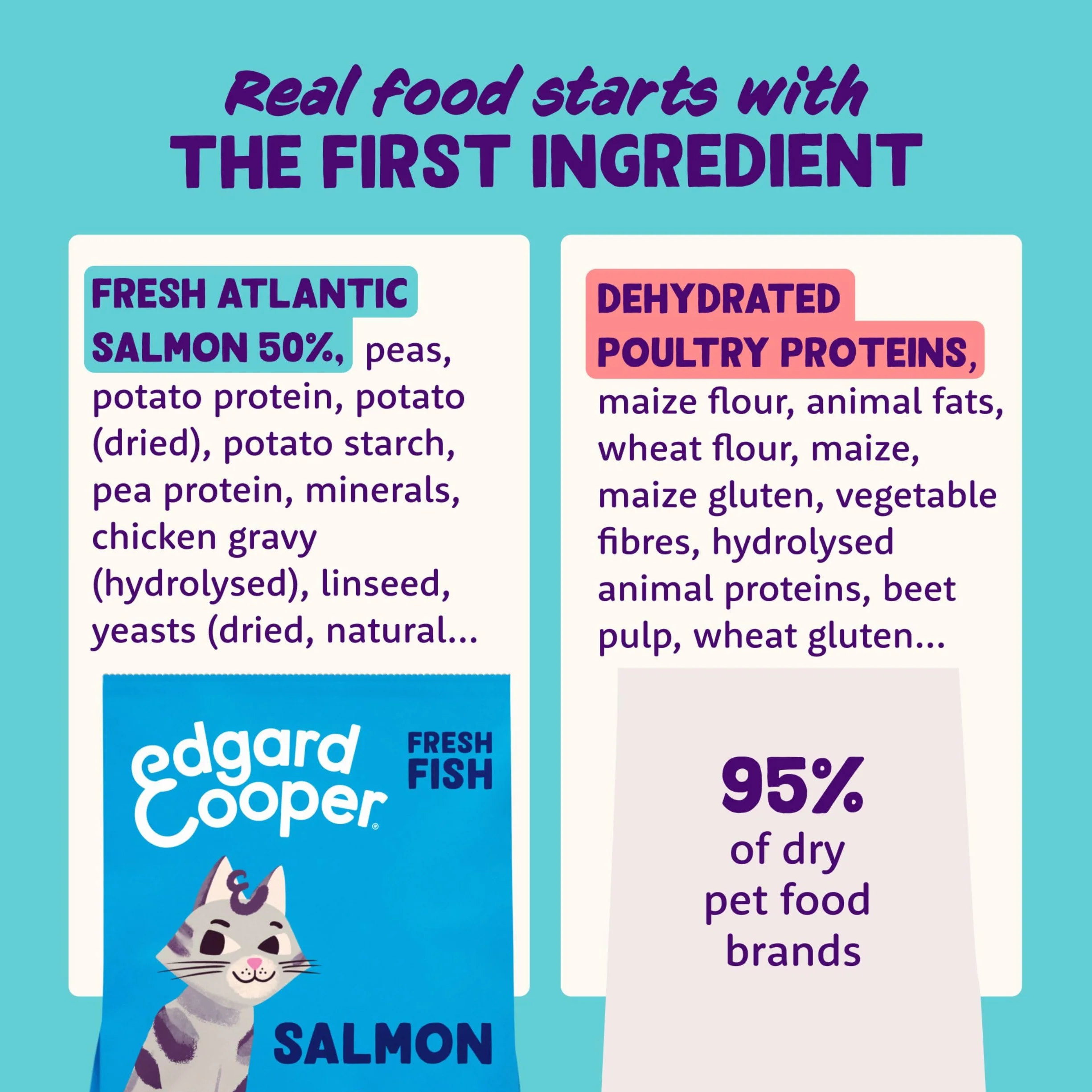 Edgard & Cooper Crocchette Gatti, (Salmone Fresco, 2kg), croccantini gatto sterilizzati o attivo, carne fresca e ingredienti naturali, senza cereali, senza zuccheri aggiunti