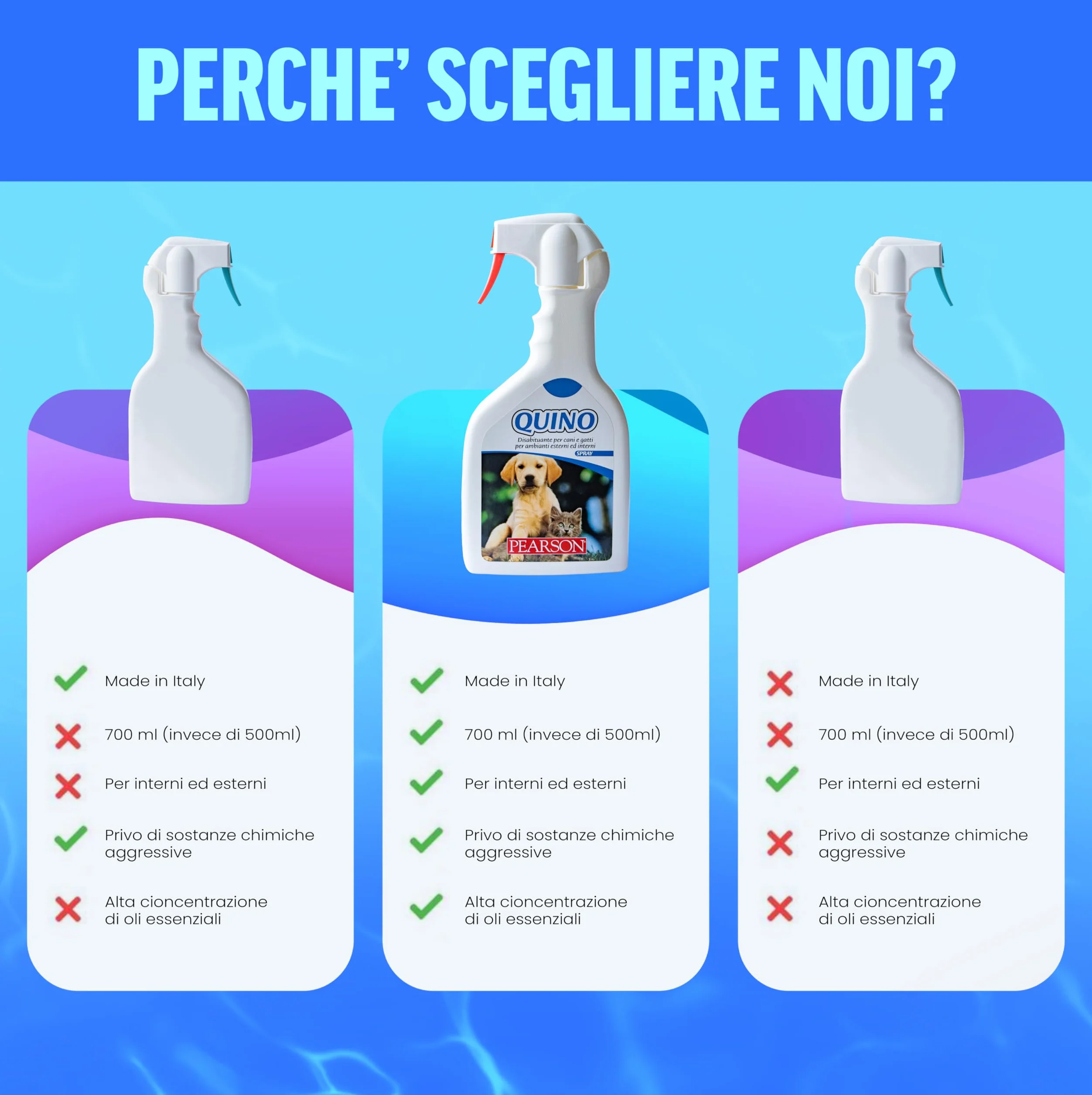 PEARSON Disabituante per Cani e Gatti Spray 700ML, Profumo Agrumato, Spray Anti Pipi Gatto e Cane, Soluzione Anti Urina per Interni ed Esterni, Disabituante Gatti Made in Italy