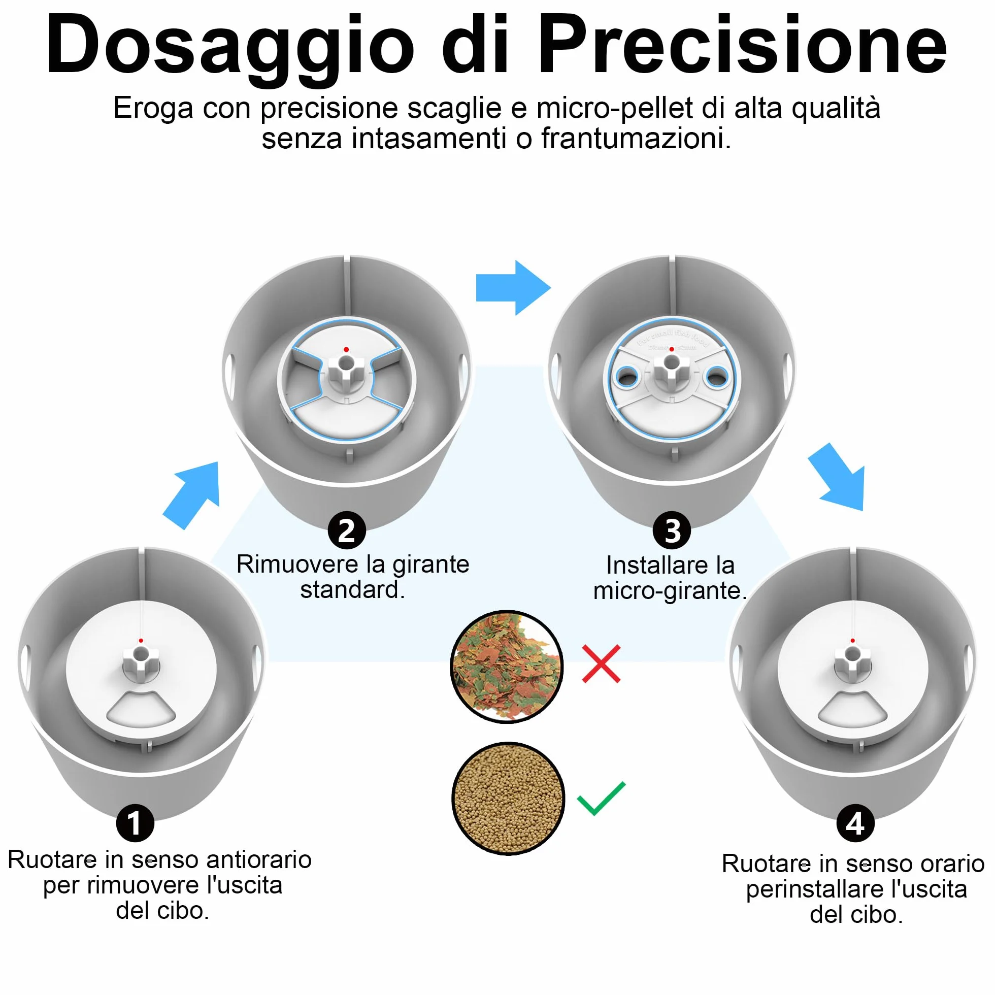 Mangiatoia Automatica WiFi Smart, Camera 2.5K, App 2.4/5G, Dosaggio 0,2g Cura Vacanze, Serbatoio 230ML Anti-Appannamento, Timer, Notifiche, Acquario Marino, Acqua Dolce e Tartarughe