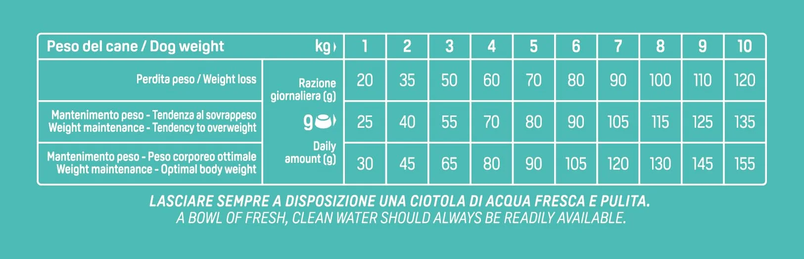 Natural Trainer Ideal Weight Small & Toy Cibo per Cani Adulti Light Tacchino 2kg