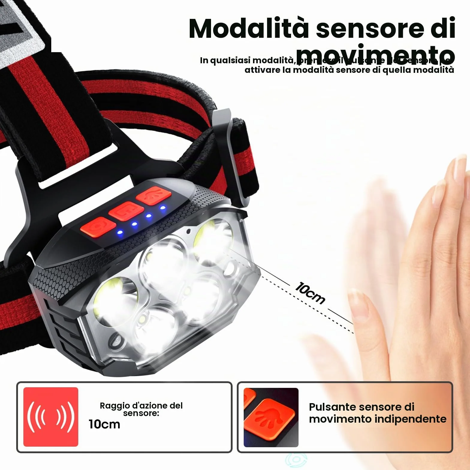 COPIC Frontale LED Ricaricabile 1100 Lumen Sensore Movimento 14 Modalità Luce Rossa USB IPX4