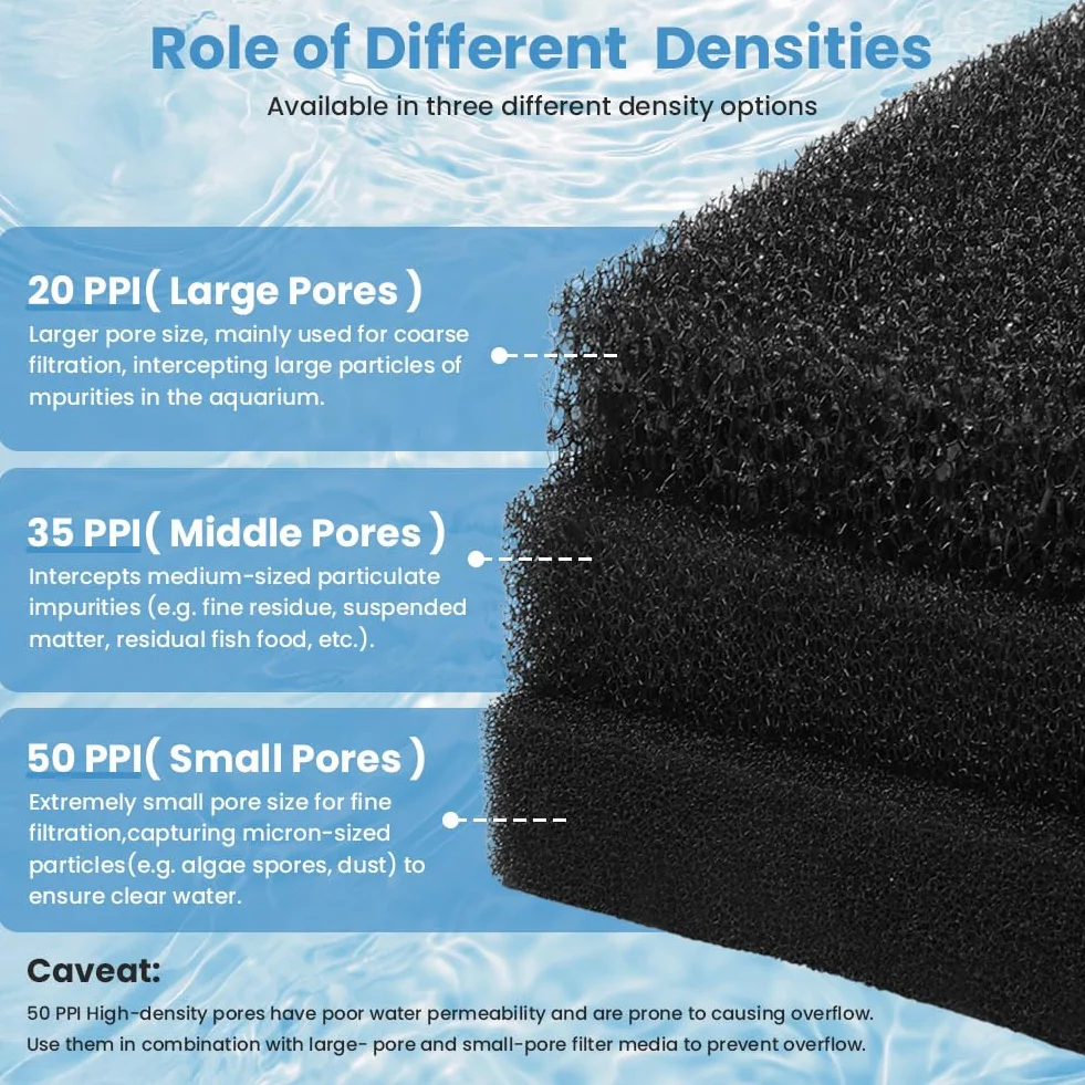 Spugna Filtrante Nero Pori Medi 50x50x2cm 35PPI Schiuma per Acquario