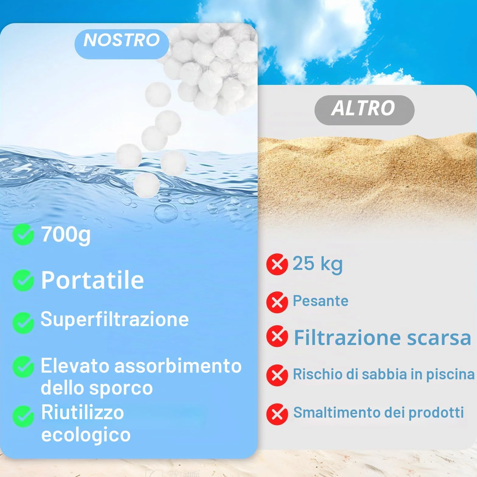 Zikenis 700 g Palline filtranti per impianto di filtraggio a Sabbia,700 g di Palline filtranti per Piscina Possono sostituire 25 kg di Sabbia filtrante,per Convient à Divers SystèMes De Filtration