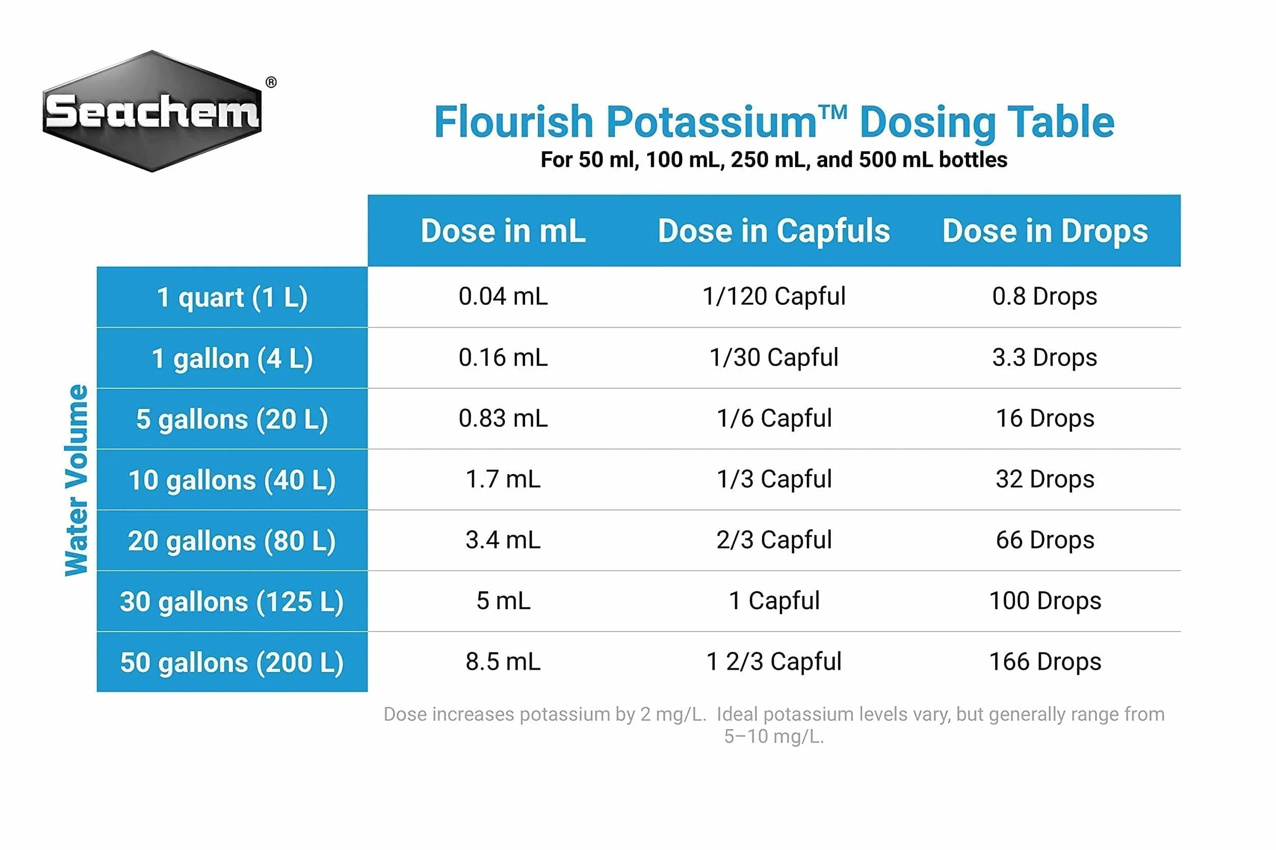 Seachem Flourish Potassium - Supplemento per acquari con Piante - 250 ml