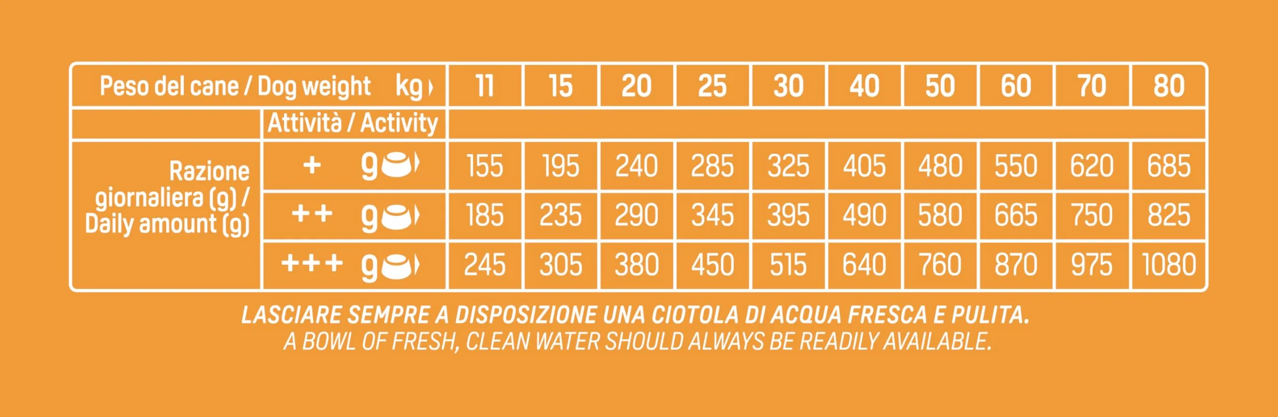 Natural Trainer Sensitive No Gluten Cibo per Cani Adulti Agnello 12kg