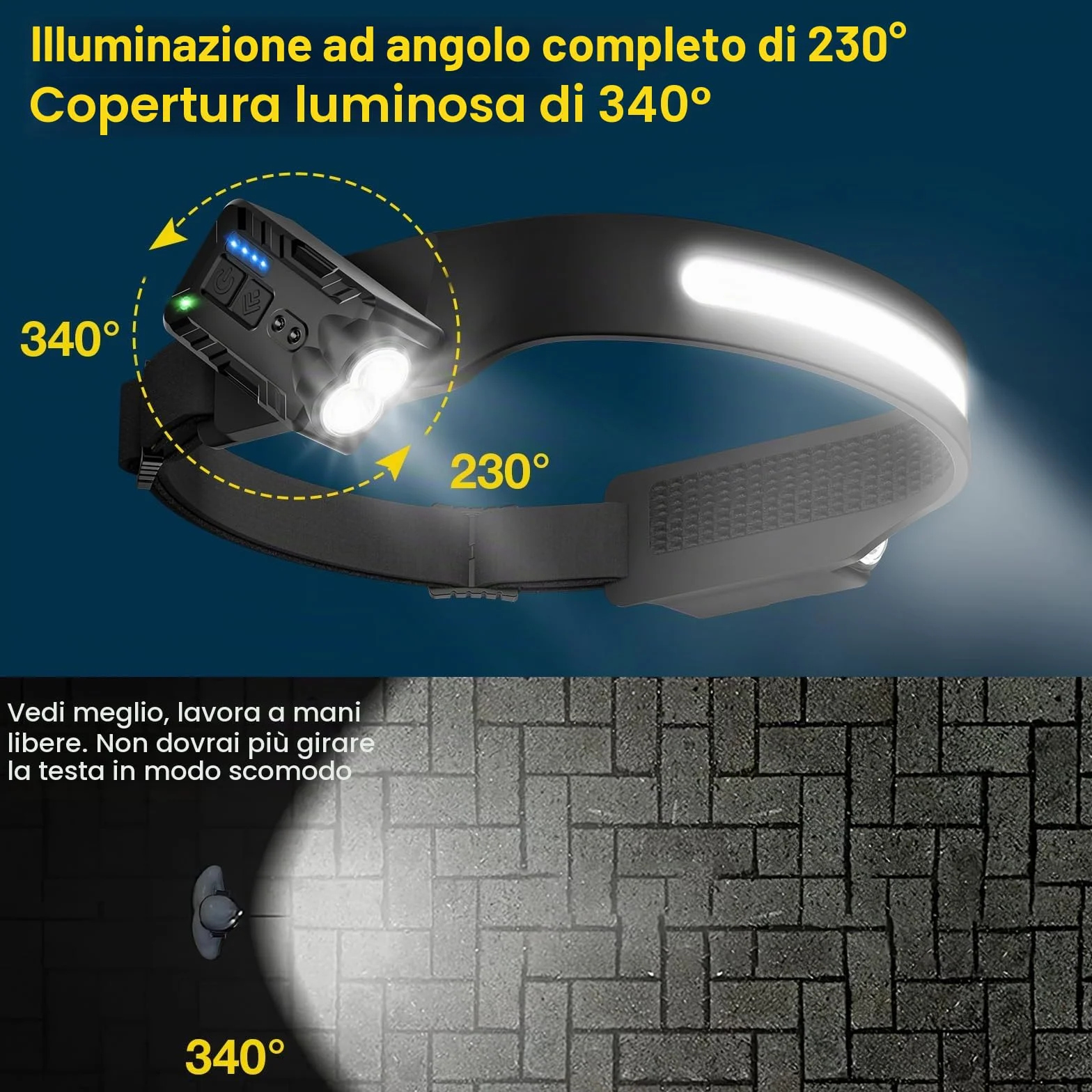 Oderra Torcia Frontale LED Ricaricabile Impermeabile IPX4 8 Modalità Illuminazione