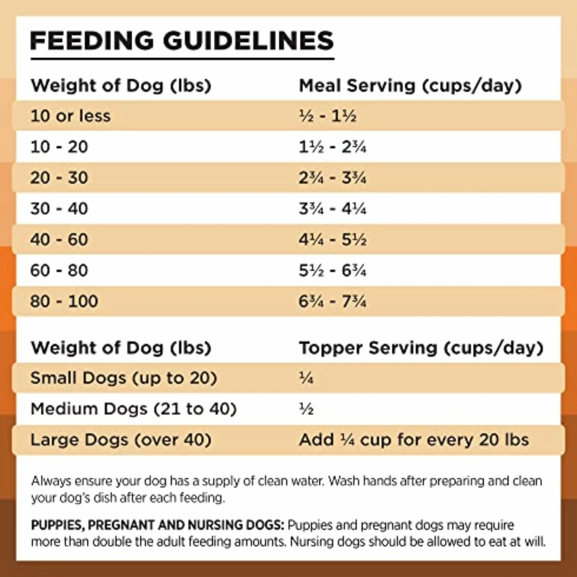 BIXBI Rawbble all-Natural liofilizzati Dog Food