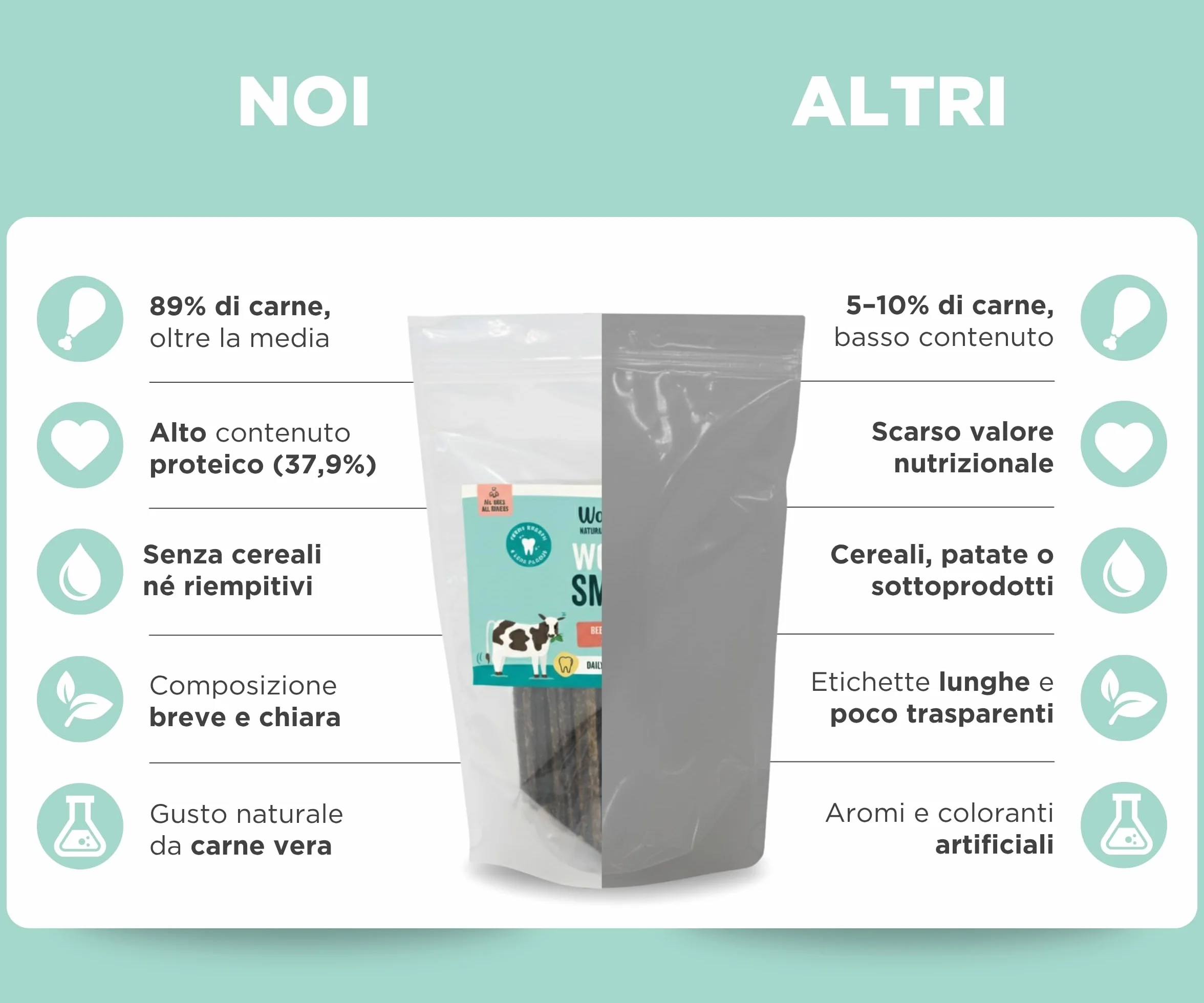 Wolf Belly - Dental Stick per Cani Naturali (28 pz) 89% Manzo Senza Cereali | Igiene Dentale & Alito Fresco | Ascophyllum Nodosum | Delizioso Sapore di Carne | Ricco di Proteine - Prodotto in Europa