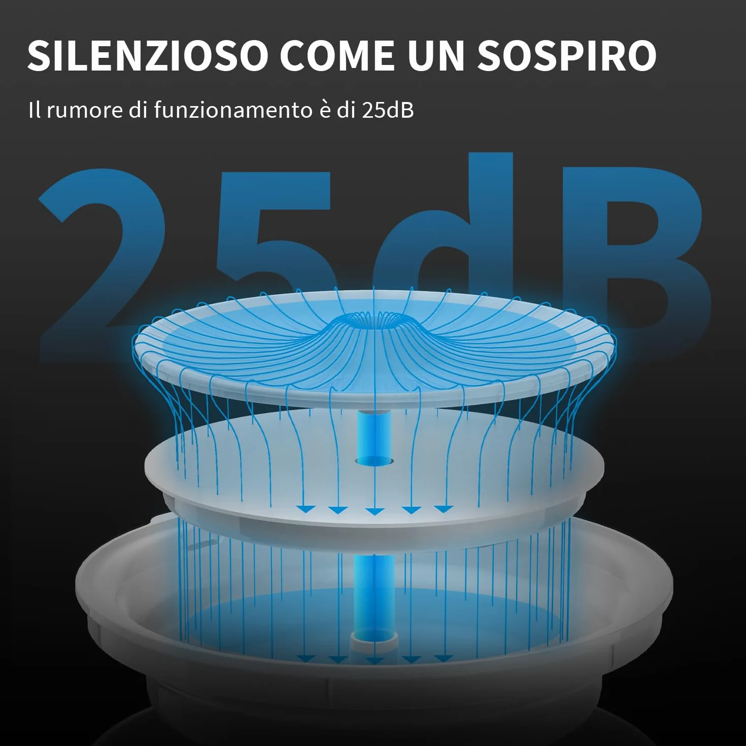 PETKIT EVERSWEET Solo 2 Fontana d'acqua per animali domestici, pompa senza fili, controllo tramite app, ultra silenzioso, modalità Smart/Normal/DND, erogatore d'acqua per cani e gatti-2L
