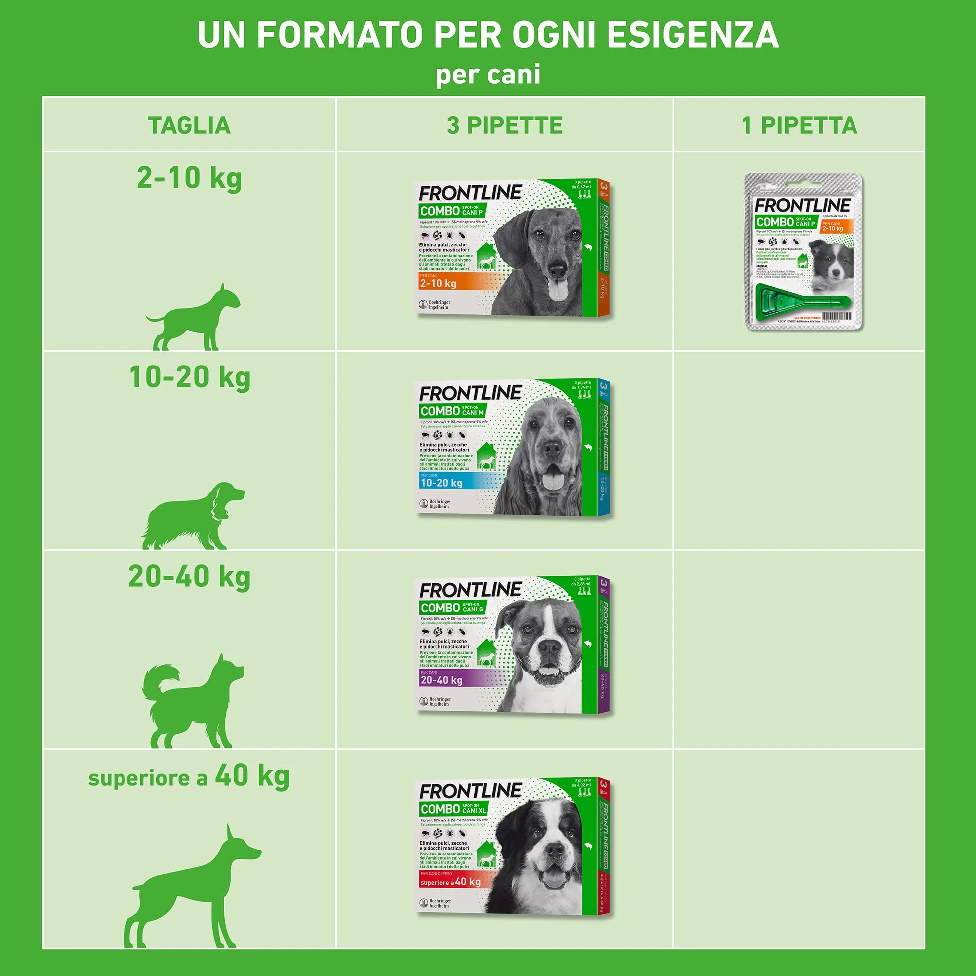 FRONTLINE Combo 3 Pipette Antiparassitario per Cani e Cuccioli Cane Taglia S (2-10 Kg) Antipulci Lunga Durata