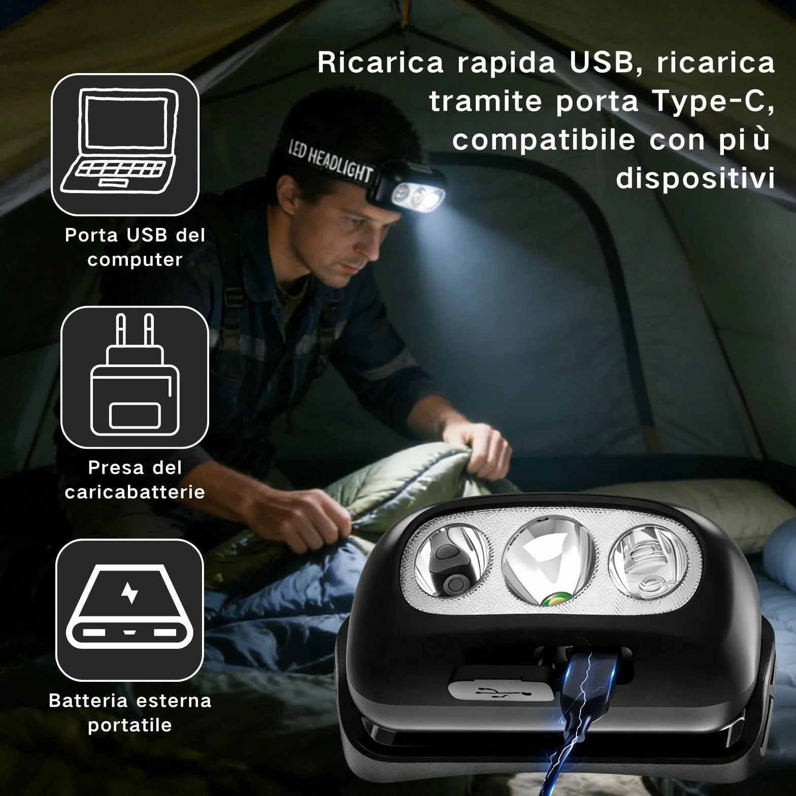 Lampada Frontale con Sensore di Movimento per Ciclismo Corsa e Pesca Illuminazione Regolabile