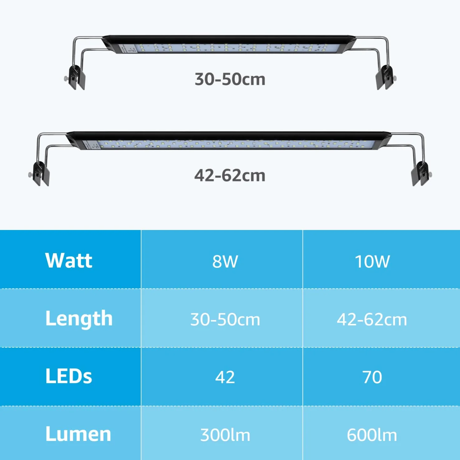 Nobleza - Luce per Acquario, Illuminazione per Acquario con Timer, Lampada da Giardino con 3 Colori, Lampada Acquario con 10 Livelli Luminosità Regolabile da 30-50cm, 8W