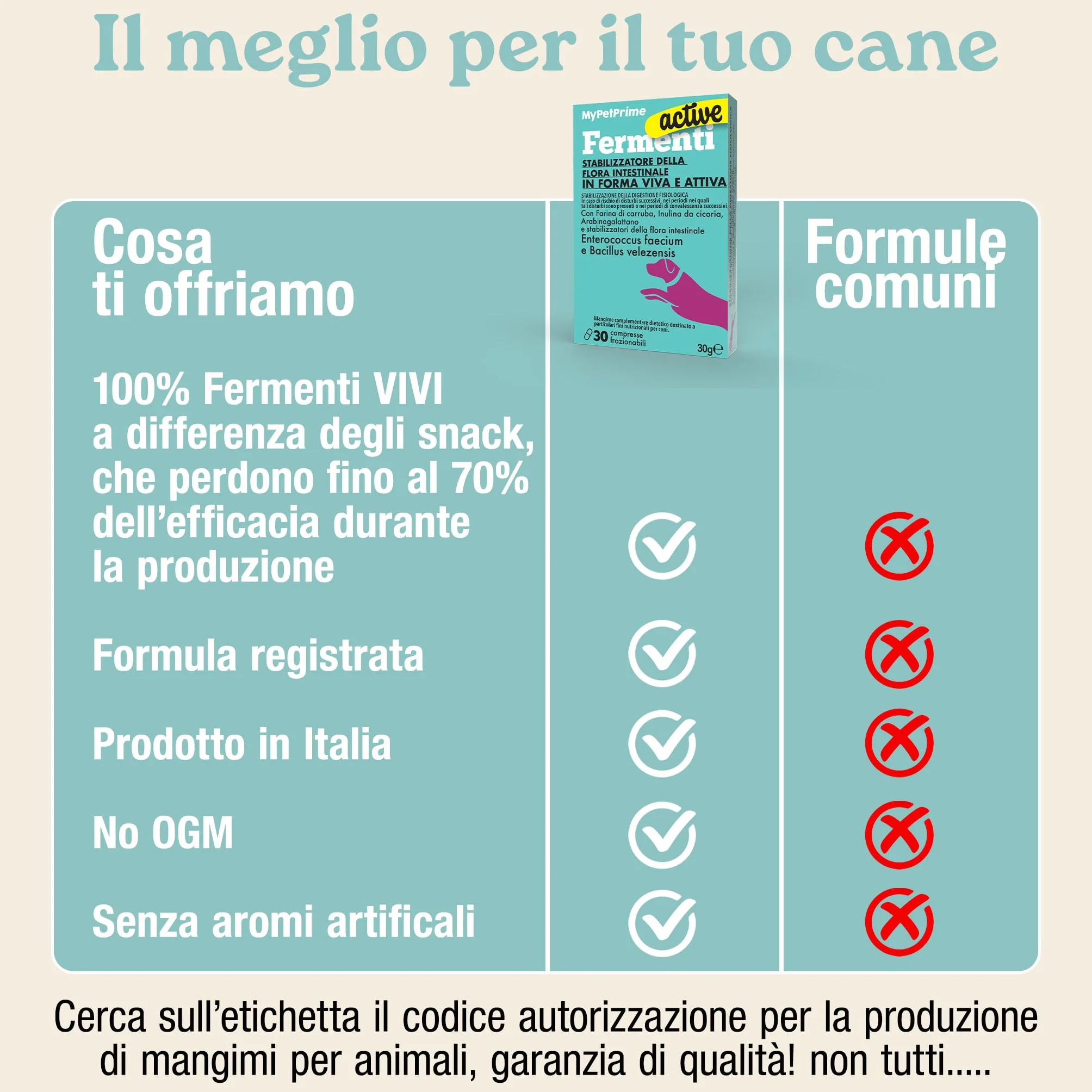 MyPetPrime Fermenti Lattici Cane ACTIVE 30 Cpr Probiotici Digestivi da 6,5 Miliardi con Inulina - Equilibrio Intestinale e Digestione, Ripristino della Flora Batterica, Riduzione di Prurito Cutaneo