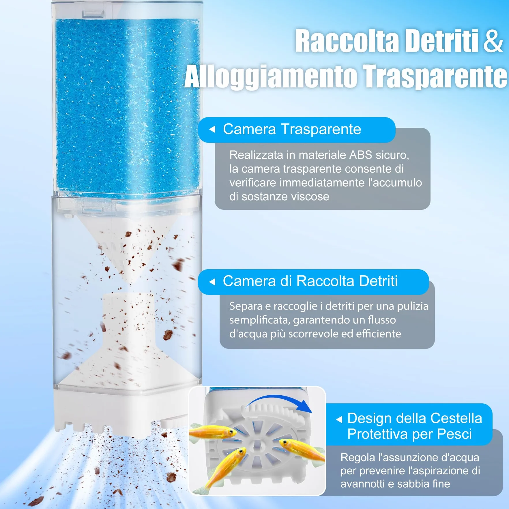 Vehipa Filtro Acquario 4W, 350L/H - per 20-80 Litri - Pompa con Funzioni di Ossigenazione Regolabile, Circolazione dell'Acqua e Filtraggio