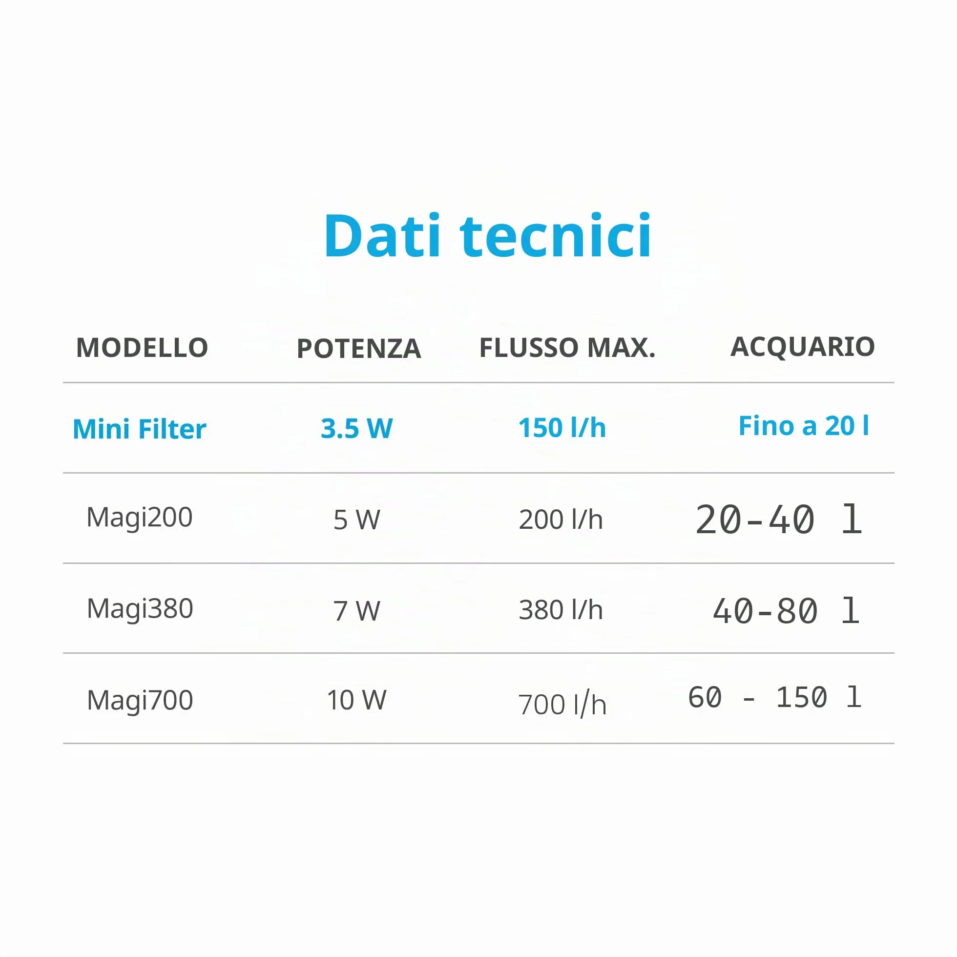 NICREW Filtro Acquario Interno Silenzioso e Potente, Filtro Interno Acquario con Flusso Massimo di 150L/H, Adatto per Acquario Fino a 20L