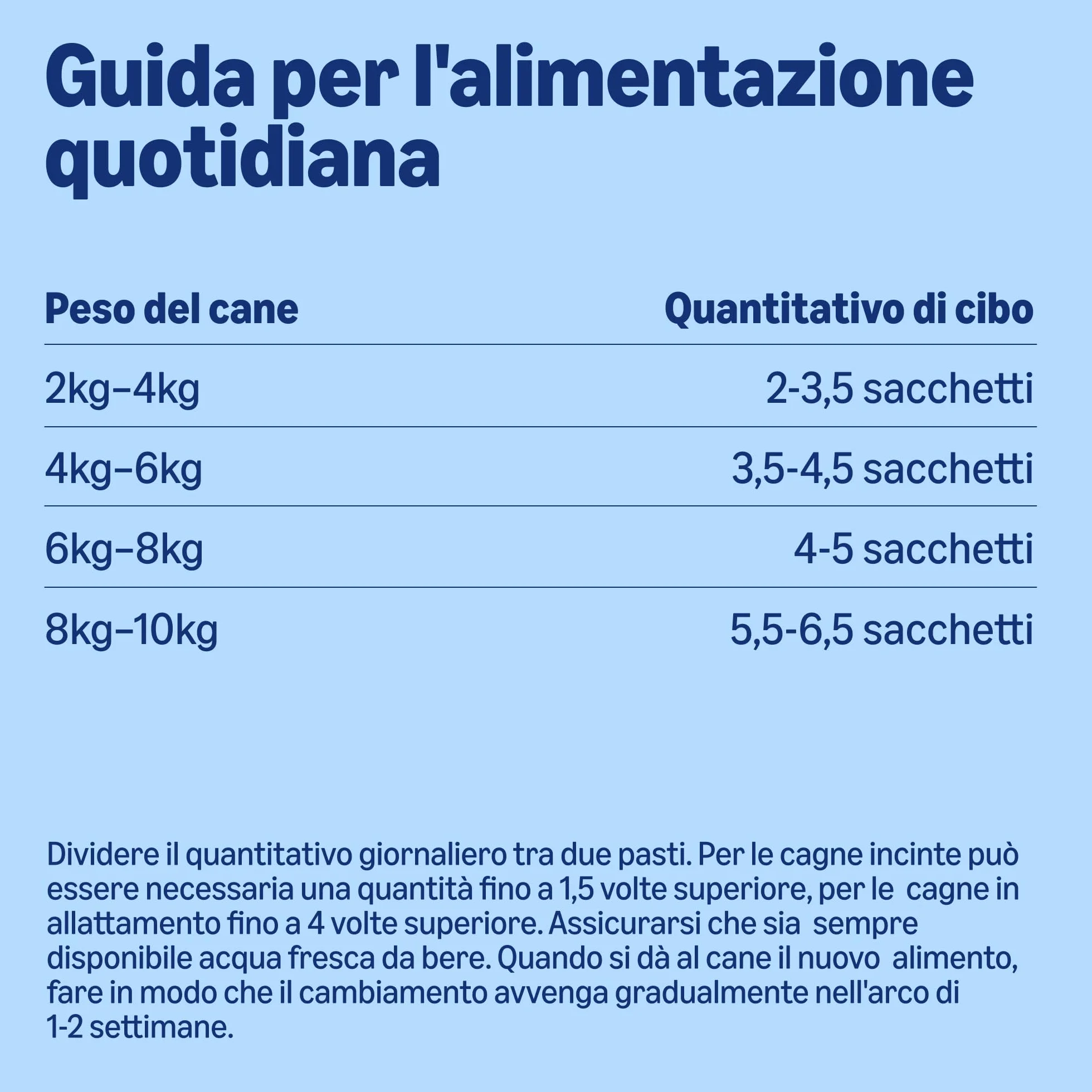 Alimento completo per cani adulti by Amazon, Selezione di carne in salsa, 4.8 kg, 48 confezioni da 100g