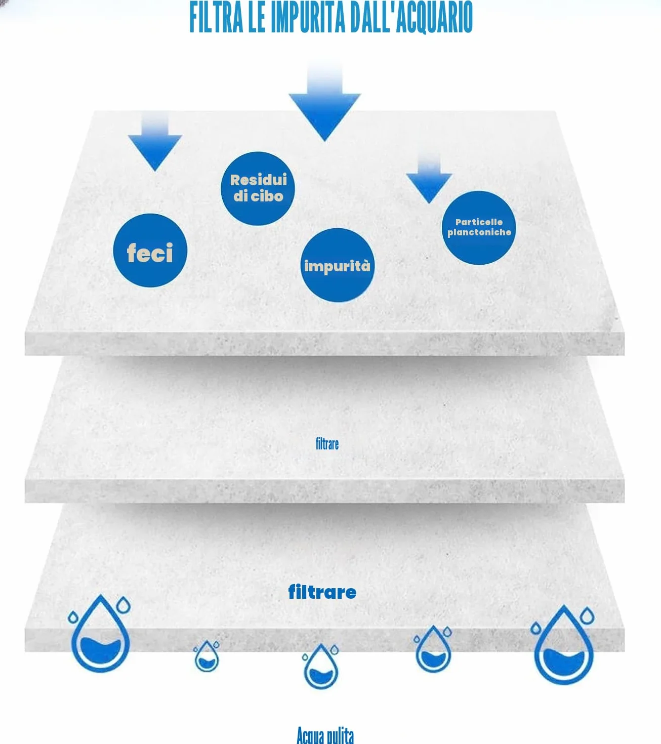 Spugna filtrante per acquario, 2 m di tampone filtrante per acquario, tampone filtrante biochimico ispessito,Schiuma filtrante per acquario di bacino