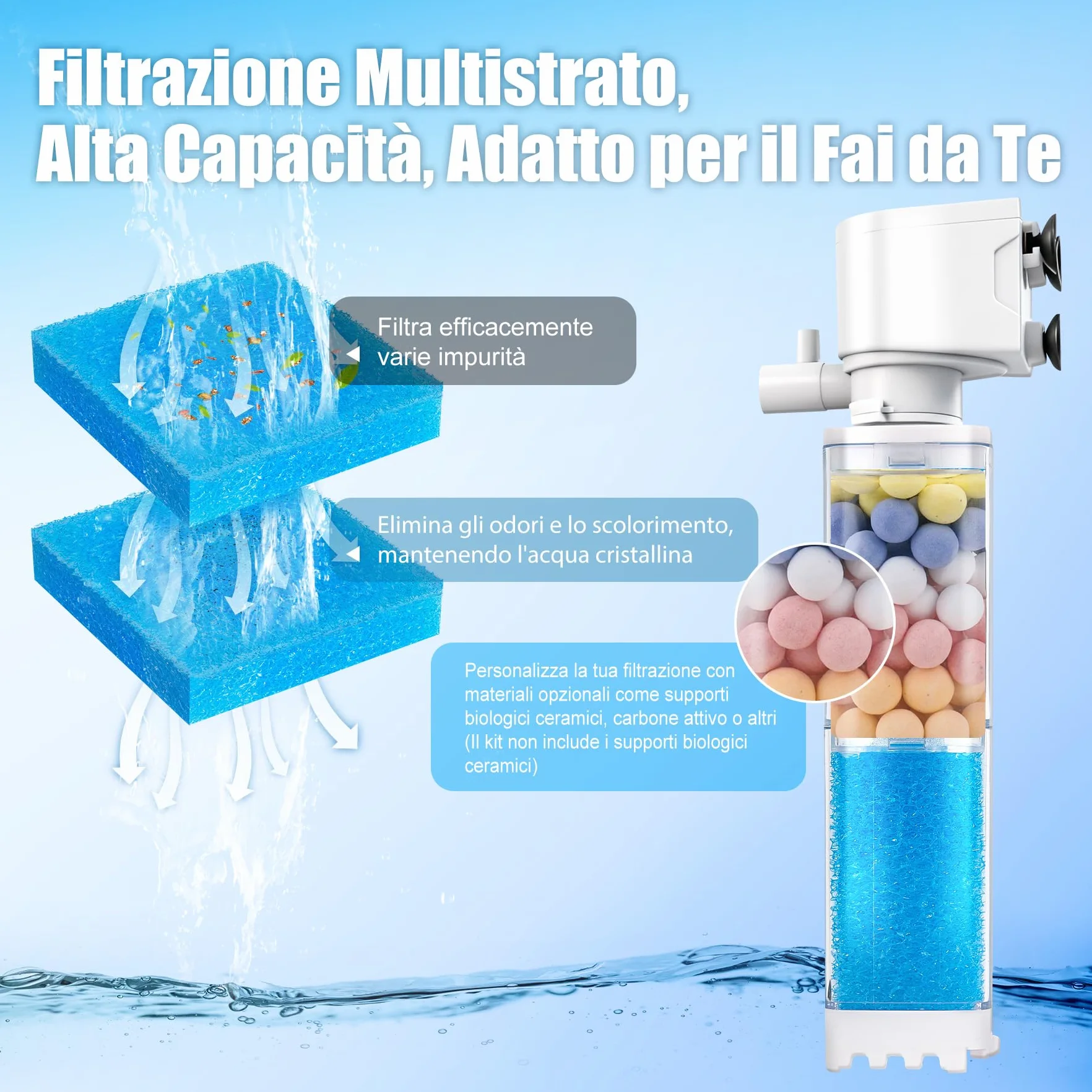 Vehipa Filtro Acquario 4W, 350L/H - per 20-80 Litri - Pompa con Funzioni di Ossigenazione Regolabile, Circolazione dell'Acqua e Filtraggio