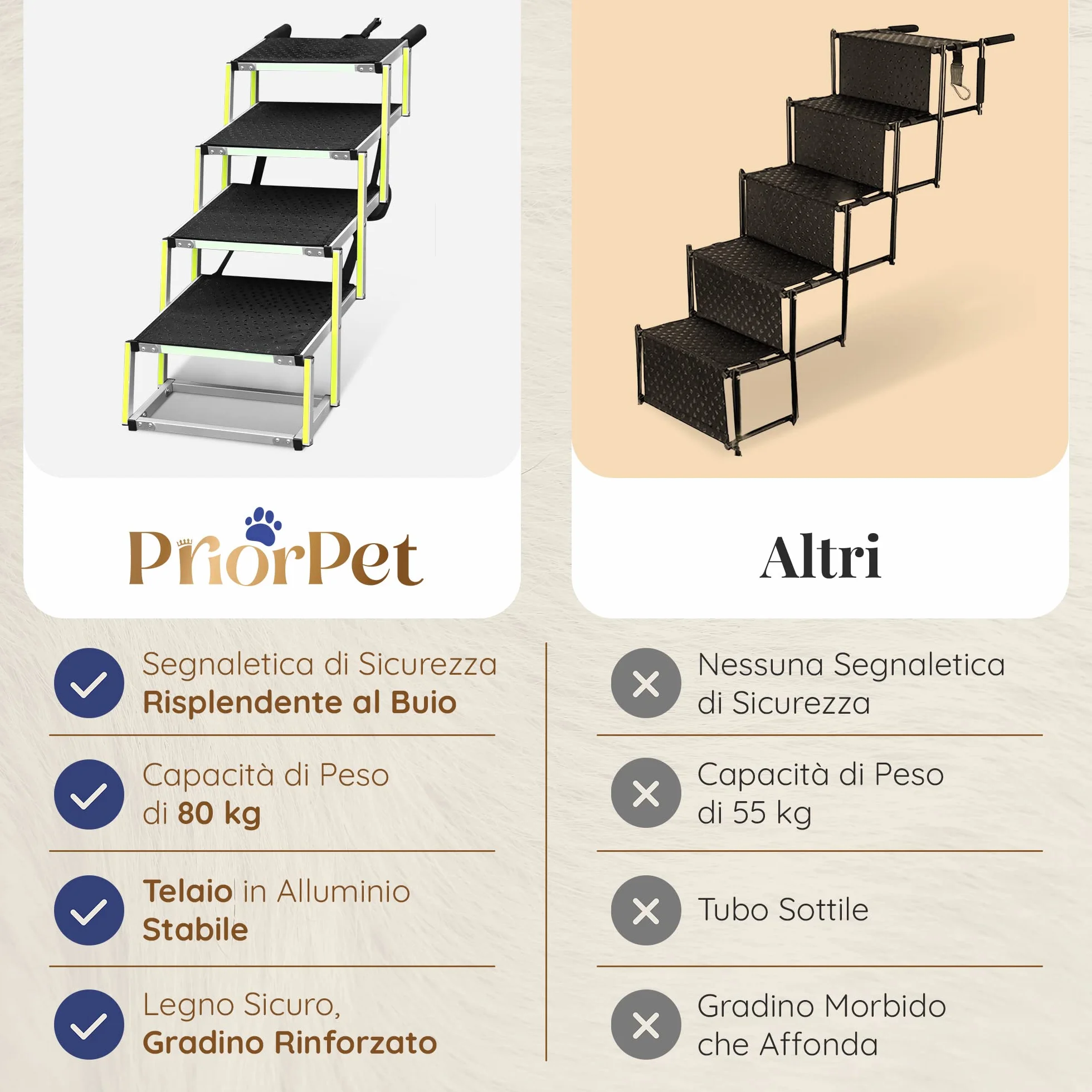 PRIORPET Rampa per Cani Pieghevole 4 Gradini Antiscivolo Riflettente 77 kg