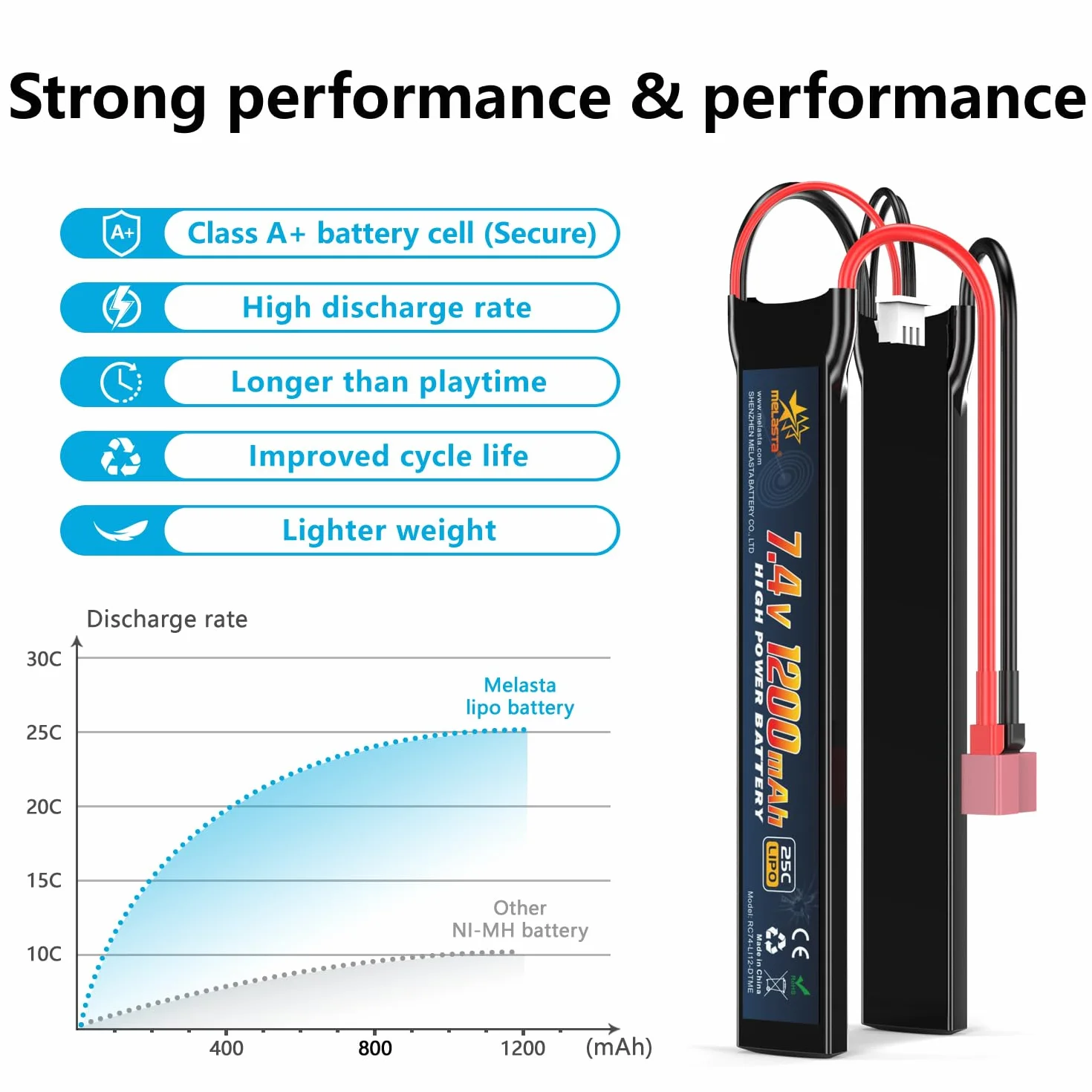 Melasta Airsoft Batterie Lipo Batteria 7.4V 1200mAh (25C T Plug Connector) per AK47 MP5k MP5 RPK M4 M14 MK18 MK46 M249 HK417 HK416 G36 Airsoft Guns