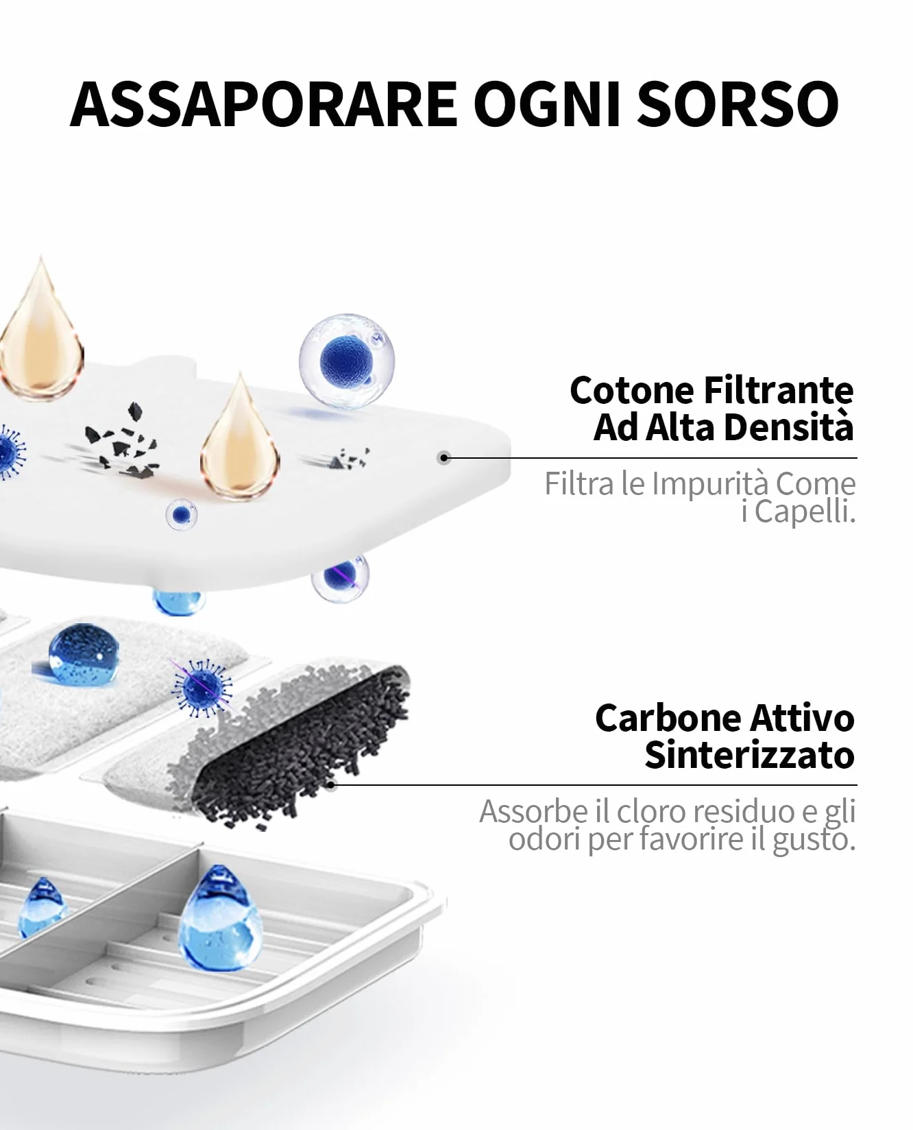 PETKIT EVERSWEET MAX Filtri, Filtri Fontanella per Gatti, 5 Pezzi Filtro per Fontana per Gatti,Carbone Attivo,Filtrazione Altamente Efficiente