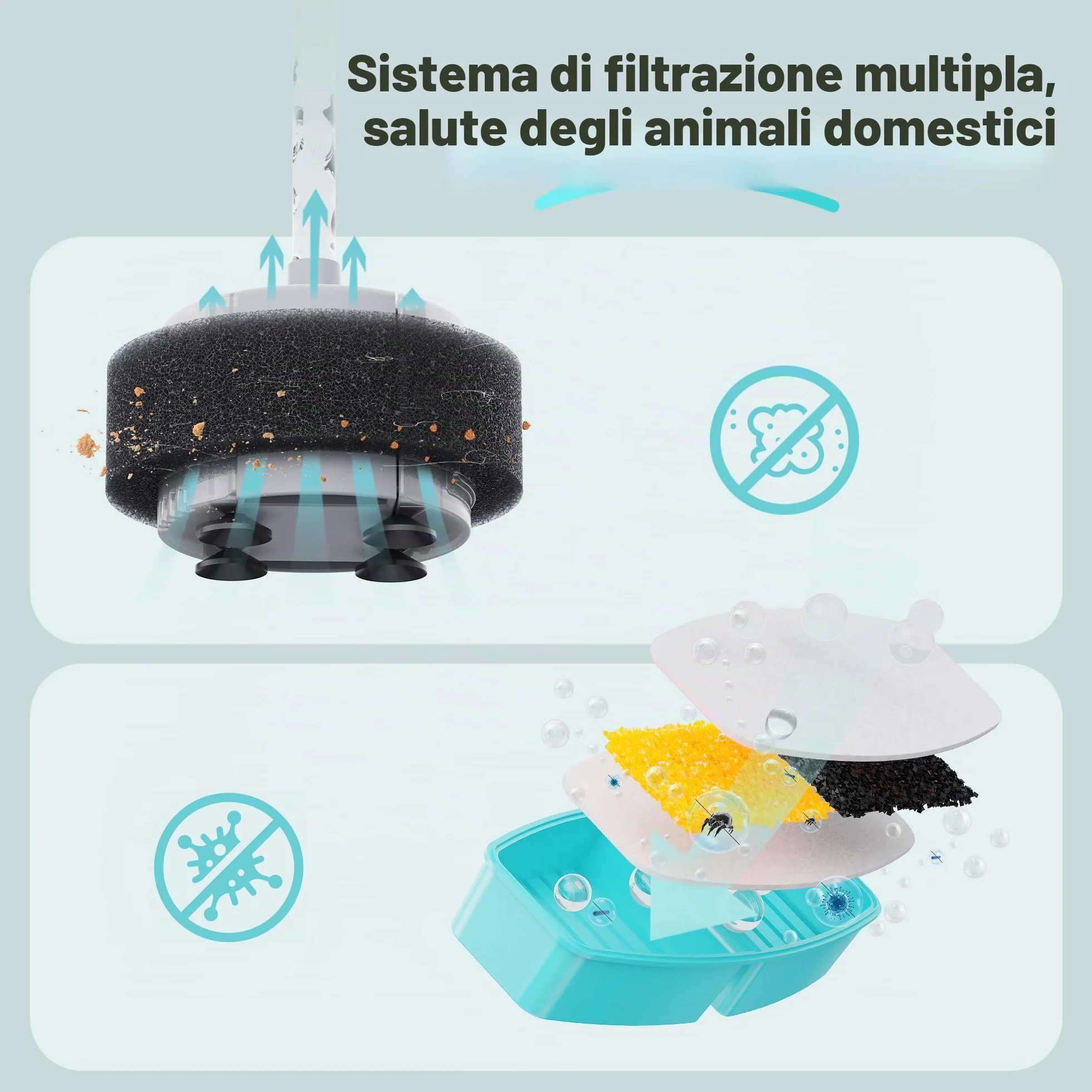 FOFNON Filtri Fontanella per Gatti: 12 Filtro Fontanella per Gatti - 6 Pezzi Filtro + 6 Pezzi di Spugna de Fontana Gatto - Filtri per Capelli - Tripla Filtrazione