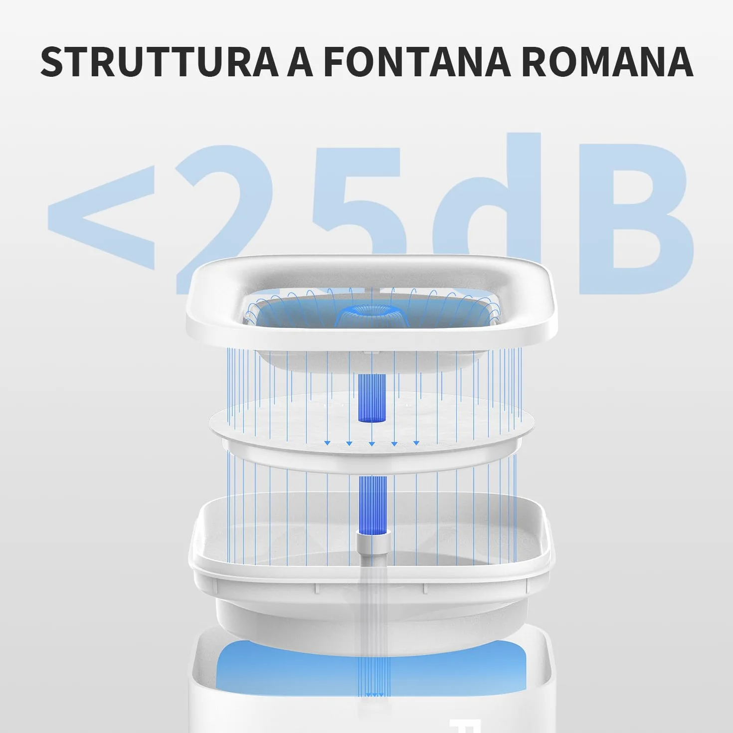 PETKIT CYBERTAIL Fontanella per Gatti, Pompa dell'Acqua Senza Fili,25dB Silenziosa,Fontanella per Cani,3.0 Aggiornare l'elemento Filtrante,1.8 L（Non Base Wireless）