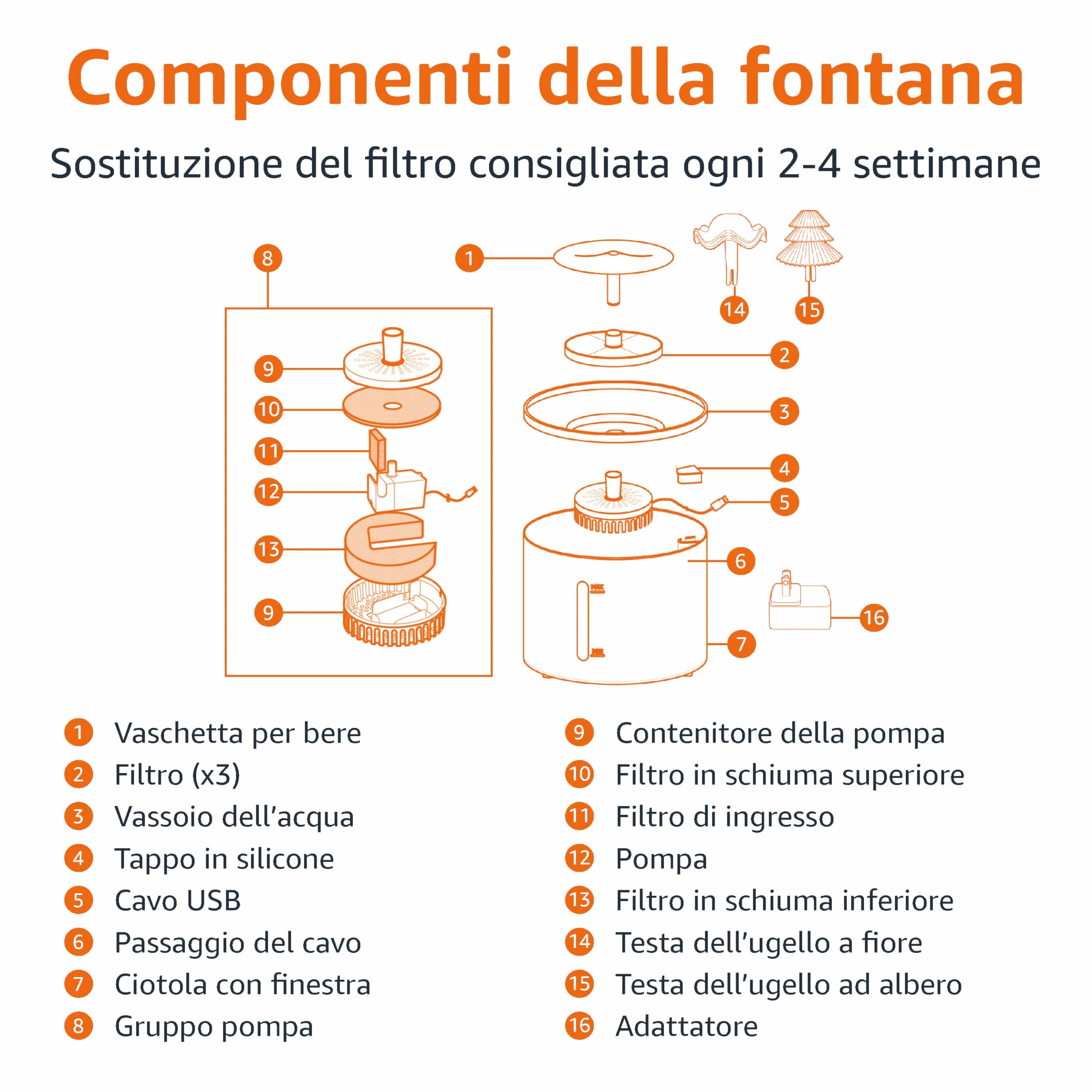 Amazon Basics Fontana d'acqua per gatti in acciaio inossidabile con 3 filtri, 3 L, Bianco