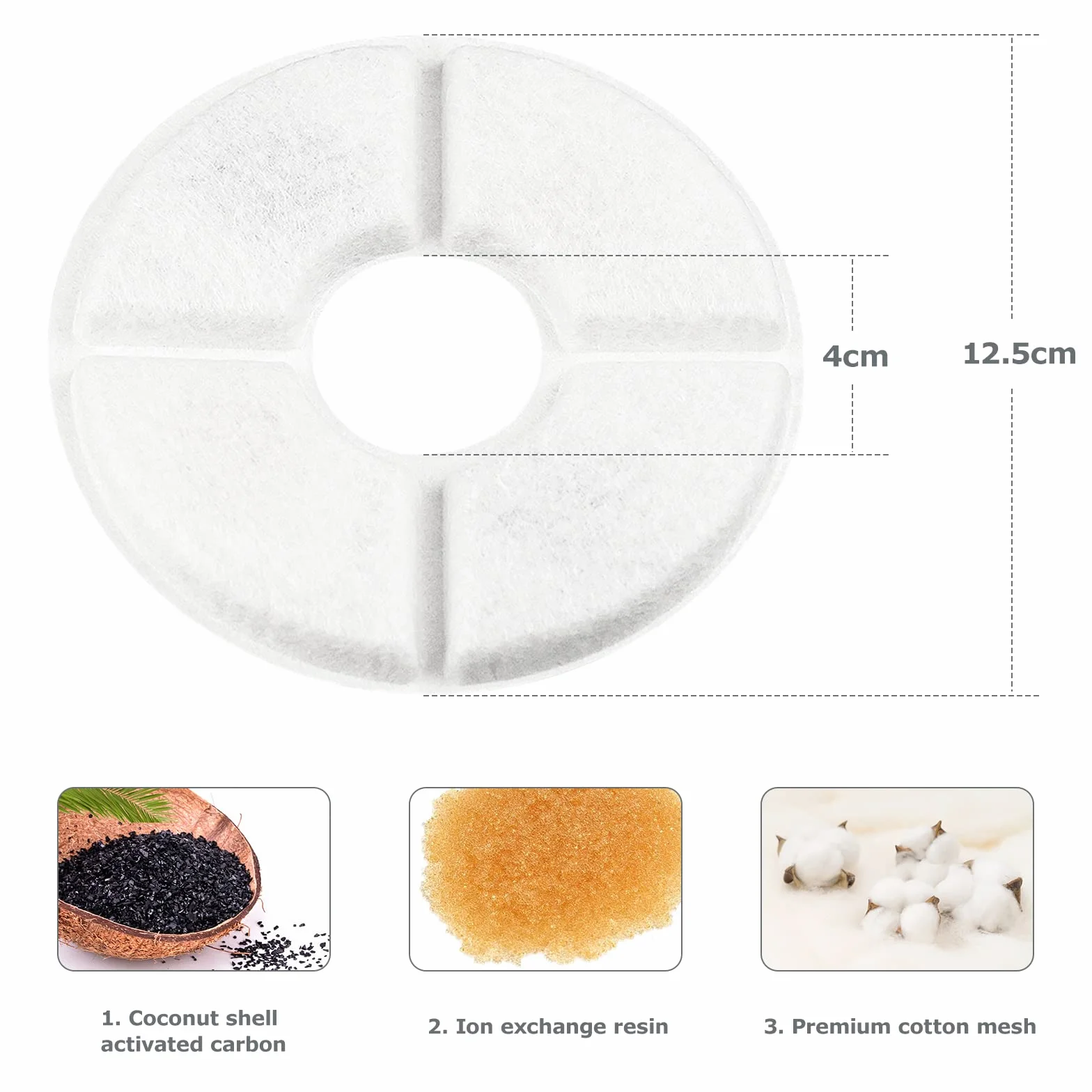 Filtri Fontanella per Gatti Filtro Fontanella per Gatti Filtri Fontana Gatto con Resina e Carboni Attivi Filtri di Ricambio per Dispenser Acqua Fontana Gatto/Cane da 1,6L-2,5L 10 Pezzi