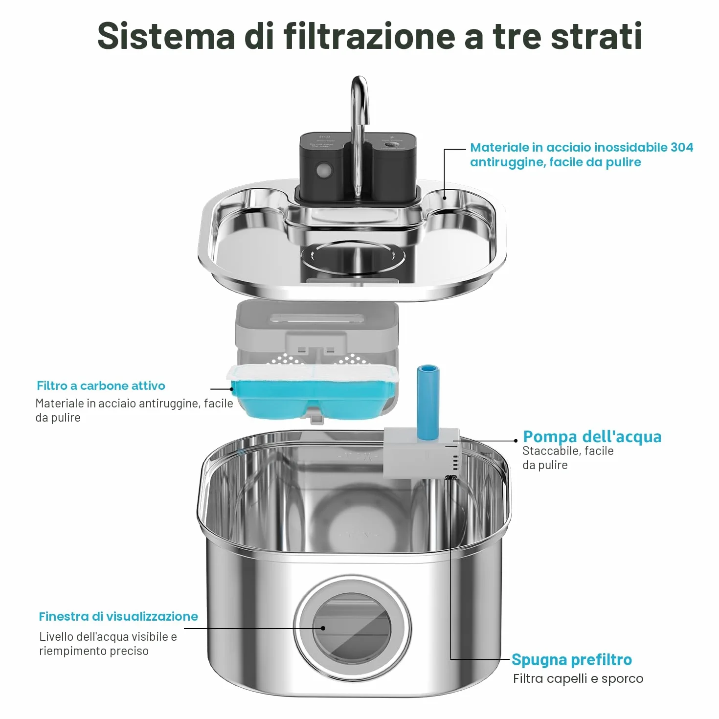 Fontanella per Gatti senza Fili: NautyPaws 3.2L Fontanella per Gatti Acciaio con Batteria 4200mAh, Fontana per Gatto con Sensore di Movimento, Automatico Silenzioso Dispenser Acqua Gatto con Filtri
