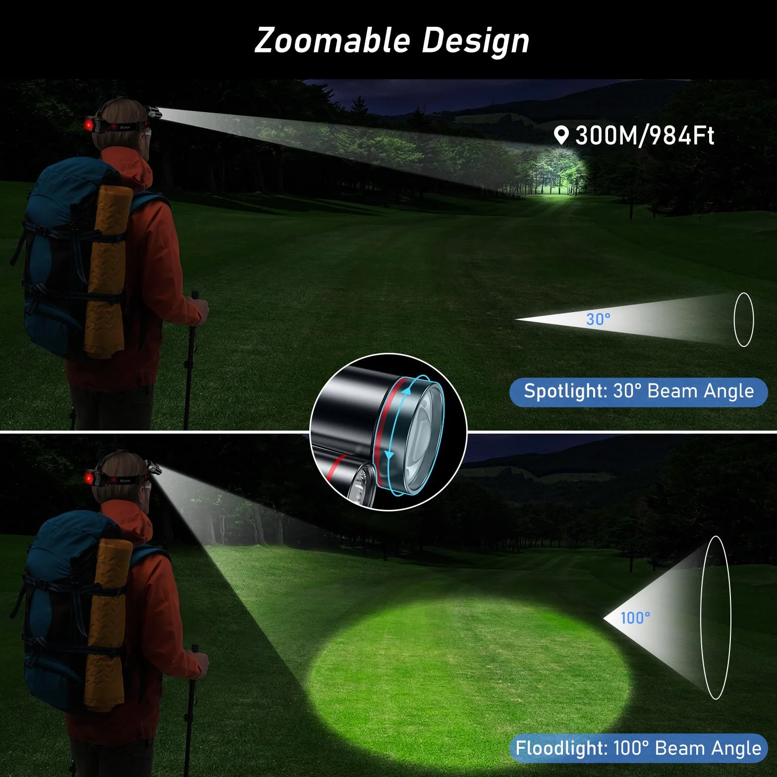 Blukar Torcia Frontale LED Ricaricabile 8000 Lumen, IPX6 Impermeabile, Zoomable, Regolabile 90°