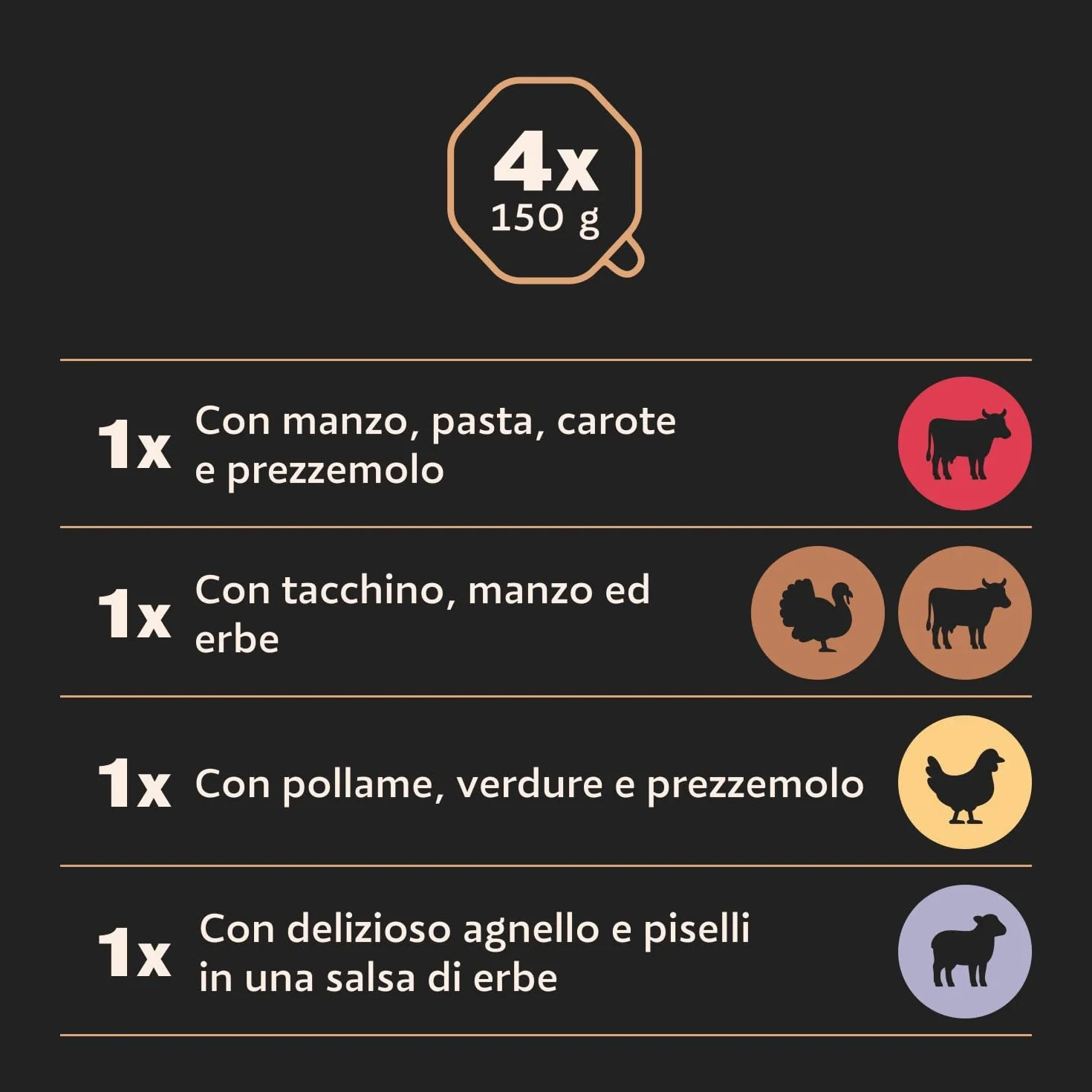 Cesar Ricette Di Campagna Cibo Per Cane Selezione Assortita 150 G 24 Vaschette 3600 G