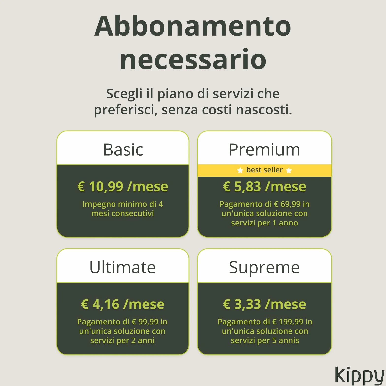 Kippy DOG | GPS per Cani - Localizzatore per Cani Impermeabile con GPS per Collare - Tracker di Attività e Salute del Tuo Cane, con Recinto Virtuale e Notifiche - Colore Verde