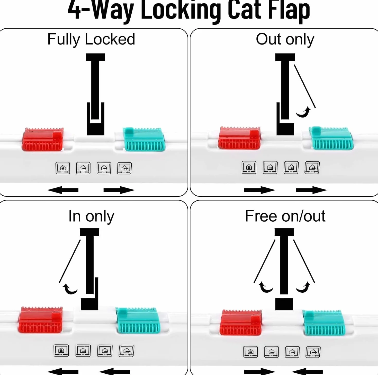 Sportello per Gatti e Cani, Porta per Animali Domestici 4 Vie 25x23.5x5.5cm
