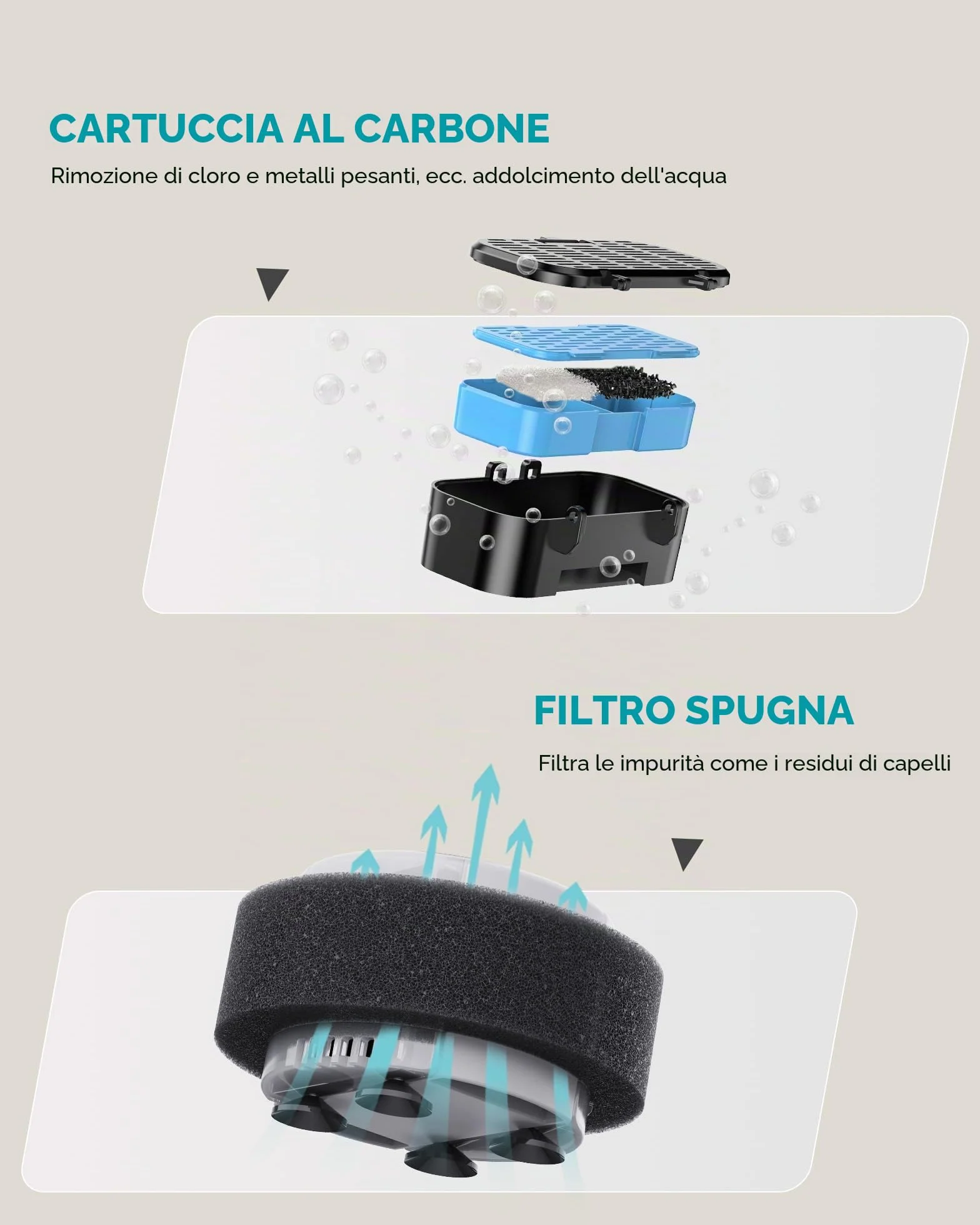 Filtro Fontanella per Gatti, 6 Filtri a Carbone + 6 Filtri a Spugna, Triplo Filtraggio, Mantiene l'acqua Fresca e Pulita, per Fontana per Gatti (B0CGDWYJN7 B0C6XPFT7Q)