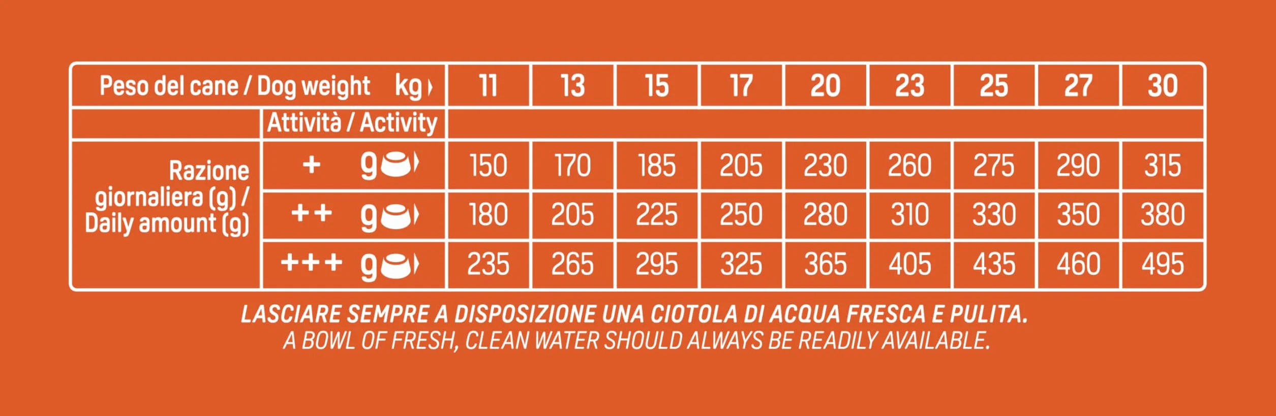 Natural Trainer Medium Cibo per Cani Adulti con Manzo 12kg
