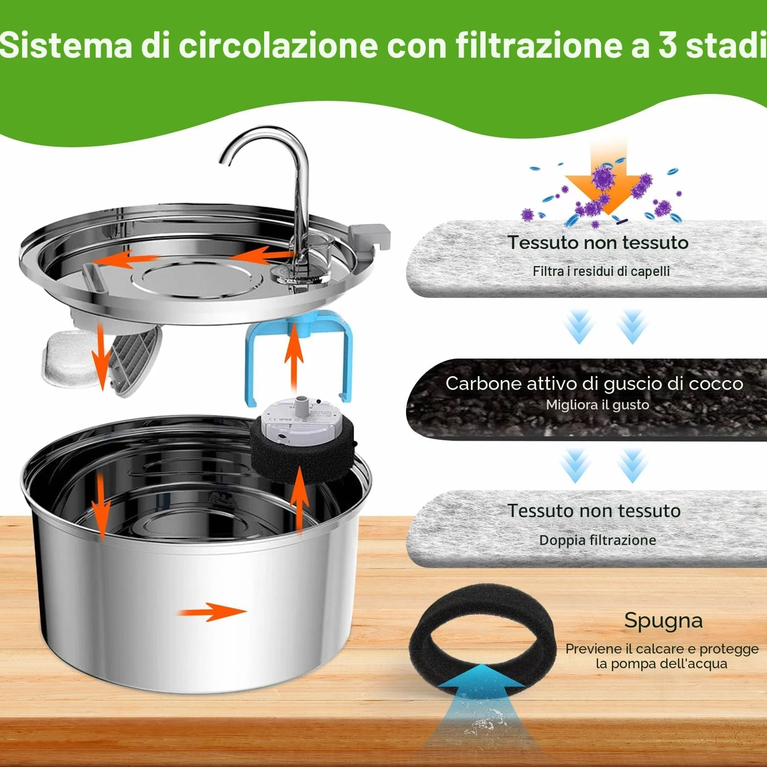 KOMABLEN 24 Pezzi Filtri Fontanella per Gatti, Filtro con 12 Filtro Carboni Attivi e 12 Spugna In Schiuma, Tripla Filtrazione Filtri Fontana Gatto Cappa, Cani Filtri di Ricambio per Acqua
