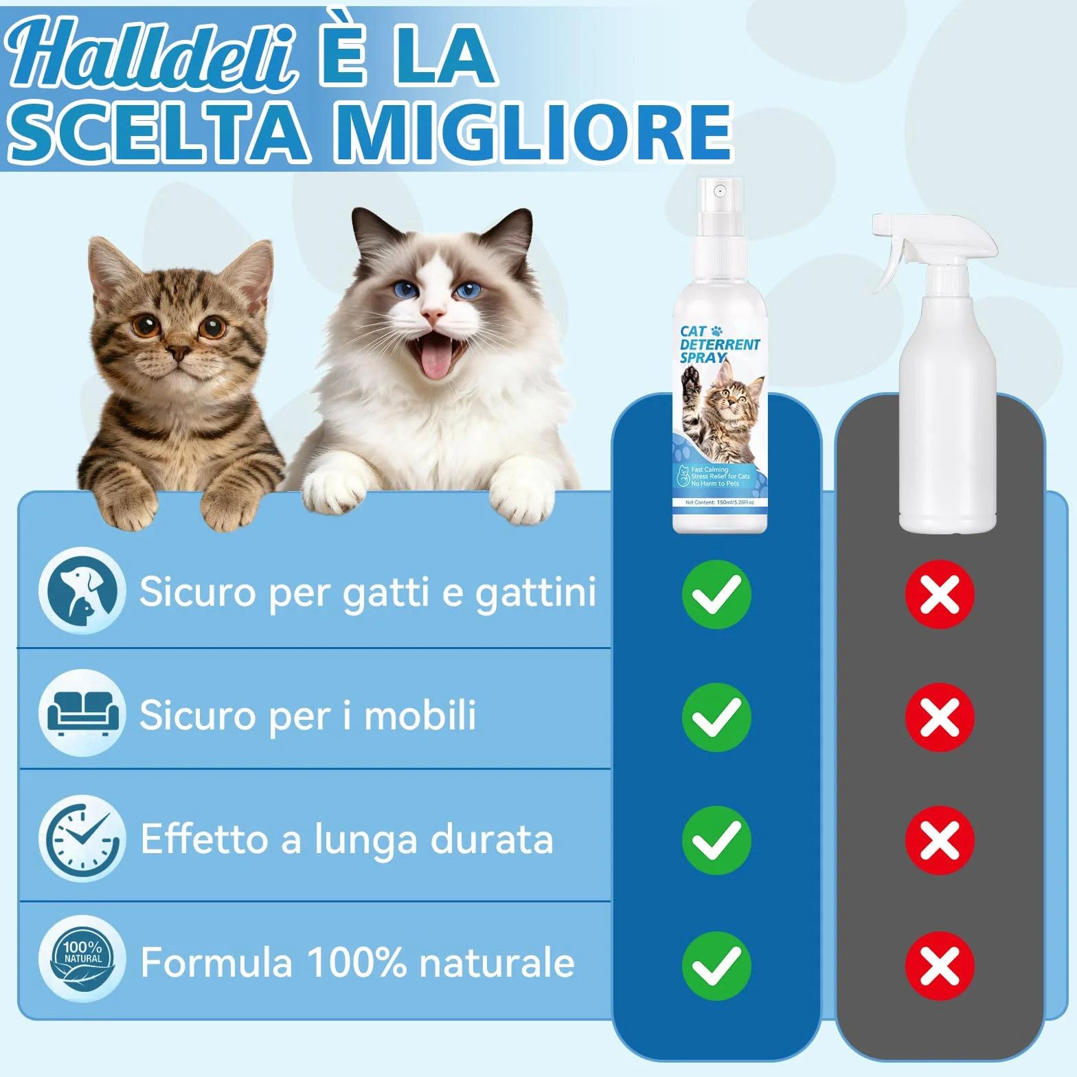 Spray Repellente per Gatti – Repellente per Gatti & Dissuasore per Gatti Naturale – Efficace Disabituante Gatti per Interni ed Esterni – Spray che Allontana Gatti e Protegge Mobili, Giardino e Divani