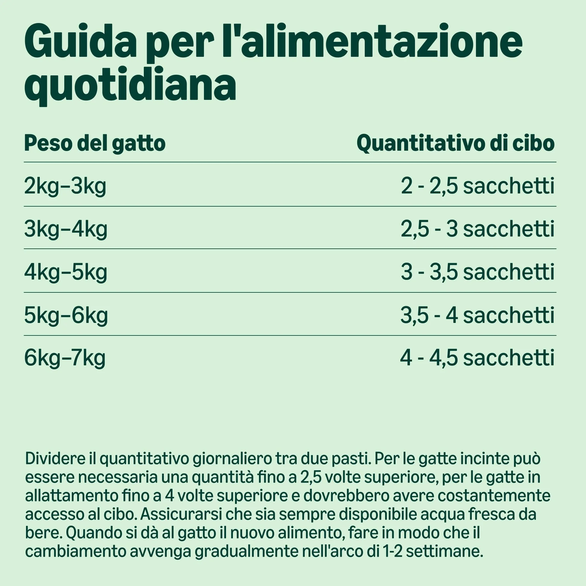Amazon Alimento completo per gatti adulti, Selezione mista in salsa, 4.8 kg, 48 Confezioni da 100g