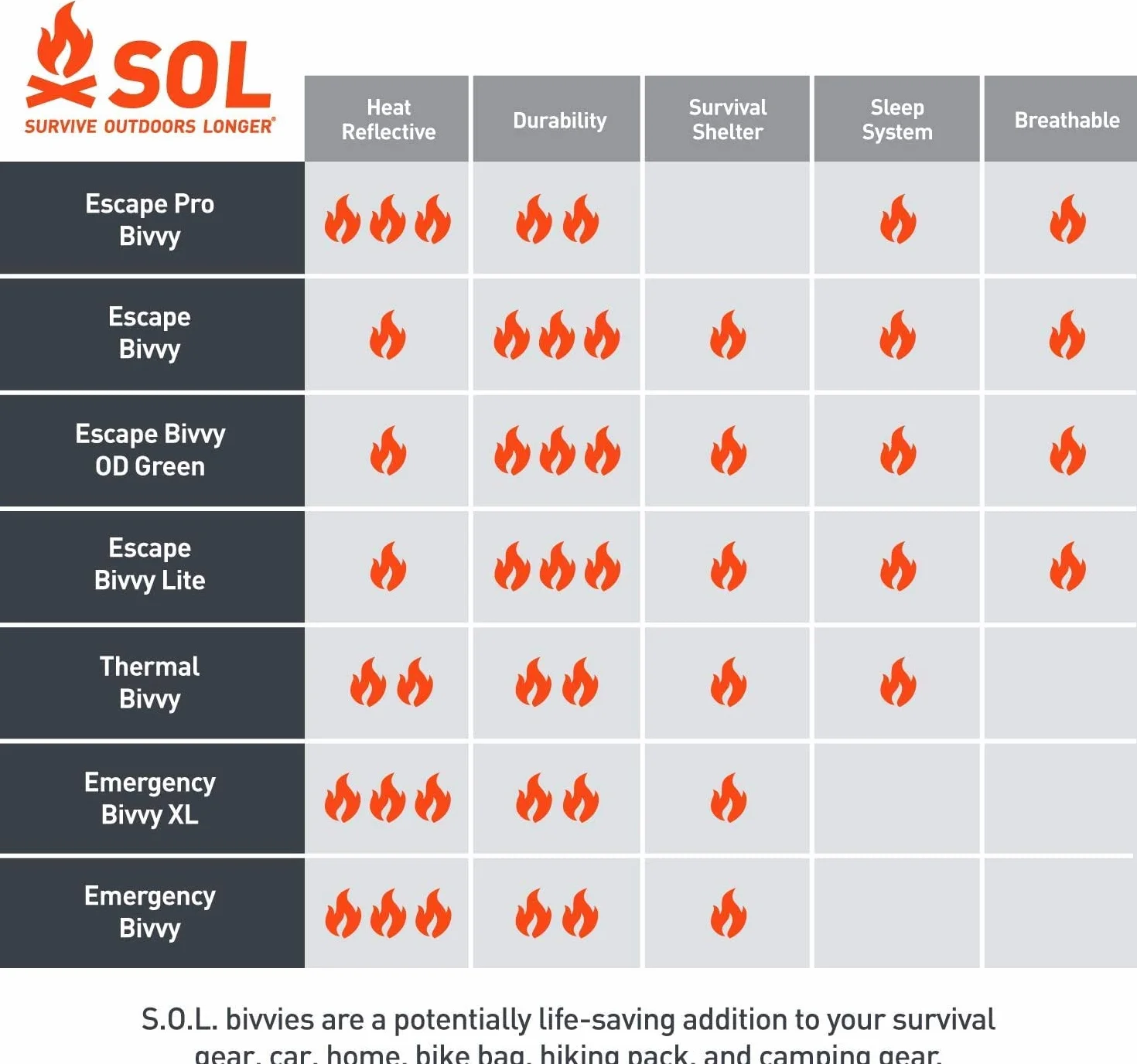 Sol Copertura Sopravvivenza Outdoors Longer Escape Bivvy
