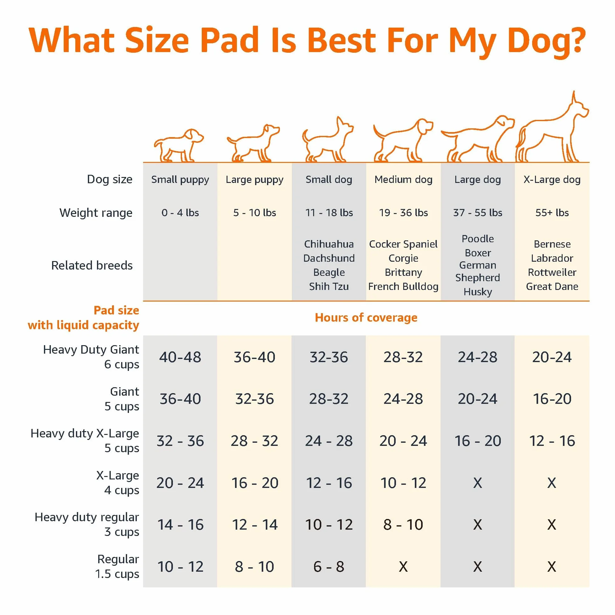 Amazon Basics Tappetini Addestramento Cani Cuccioli, 5 Strati Impermeabile Asciugatura Rapida, Standard 100 Pezzi, Blu Bianco
