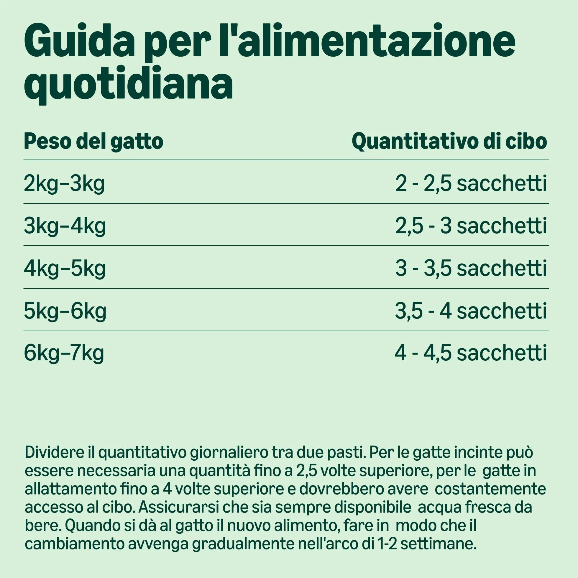 Amazon Alimento completo senza cereali per gatti adulti, selezione mista in gelatina, 4,8 kg (48x100 g)