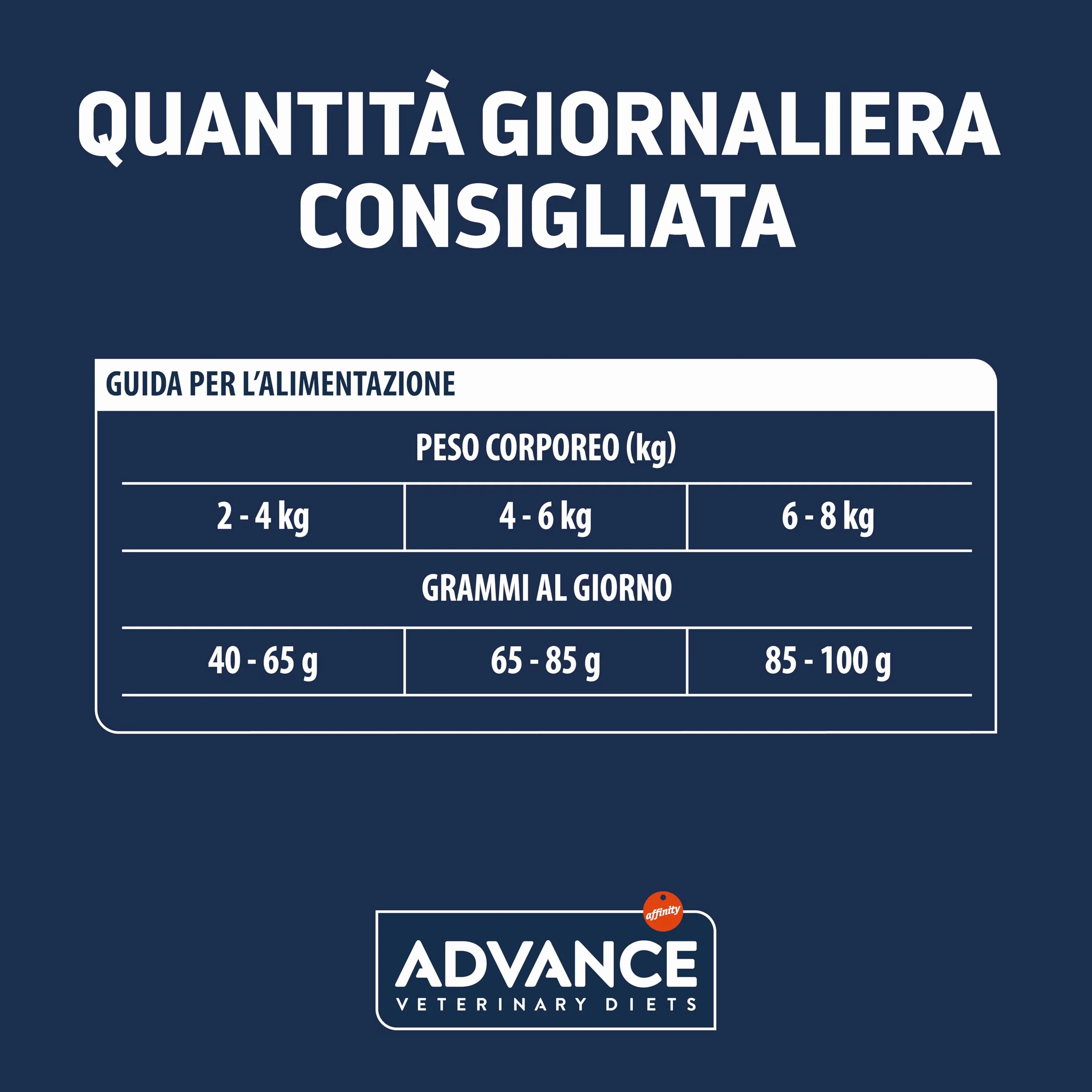 Advance Veterinary Diets - Urinary - Cibo per Gatti con Problemi del Tratto Urinario - 8kg