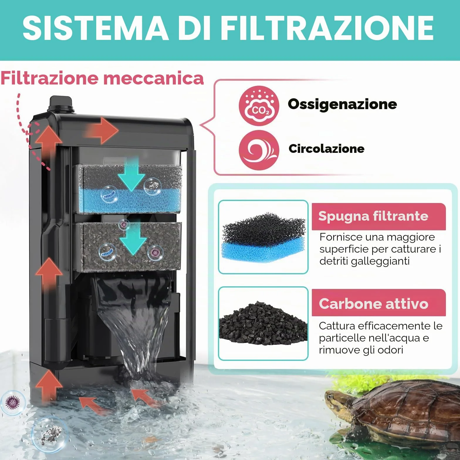hygger 680LPH Filtro Acquario Tartarughe d'Acqua, 8W Flusso Regolabile Filtro Acquario Interno, Aquarium Filter con Sponge per Amphibian Reptile Frog
