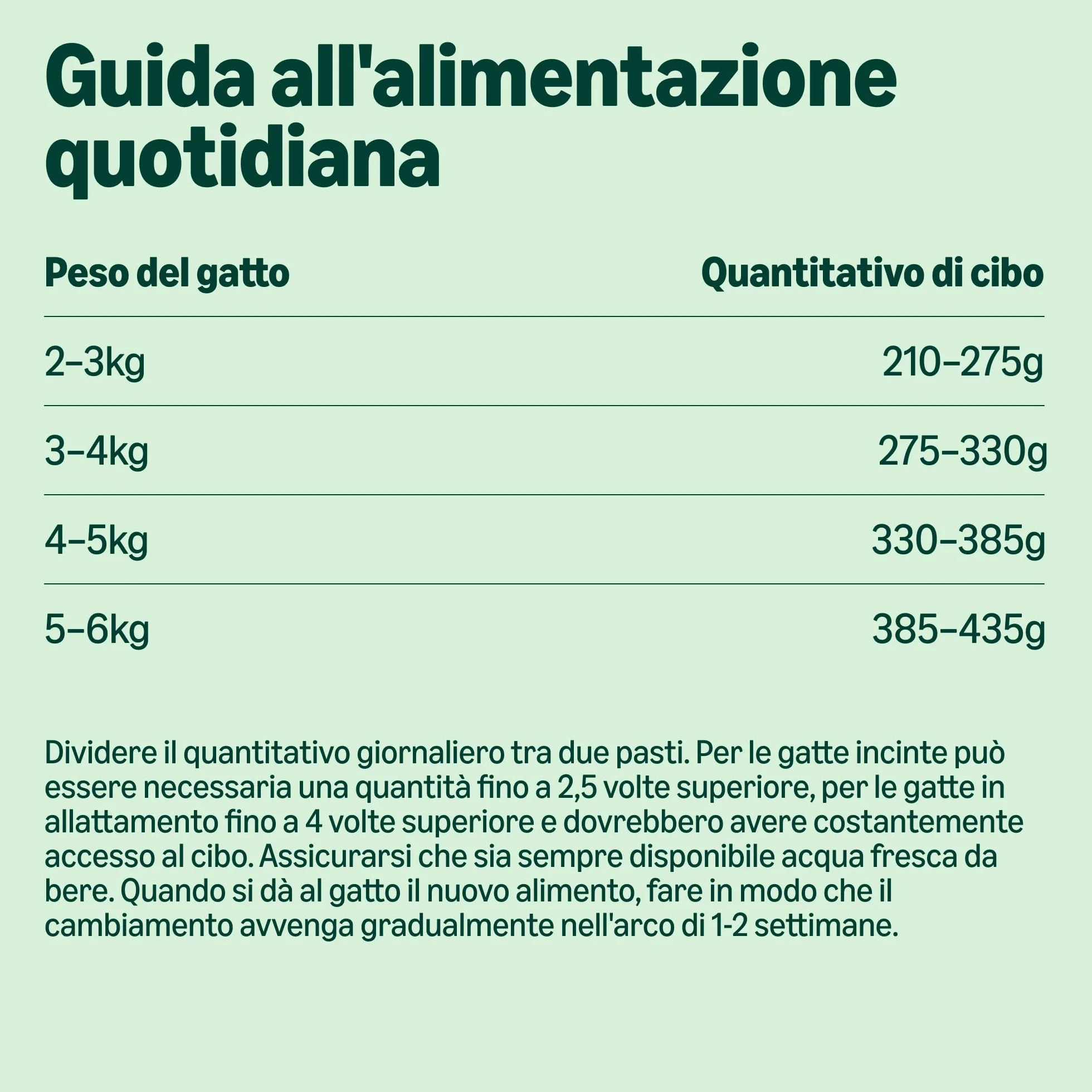 by Amazon Cibo umido per gatti senza cereali, in barattolo, paté di manzo, 12 x 400 g